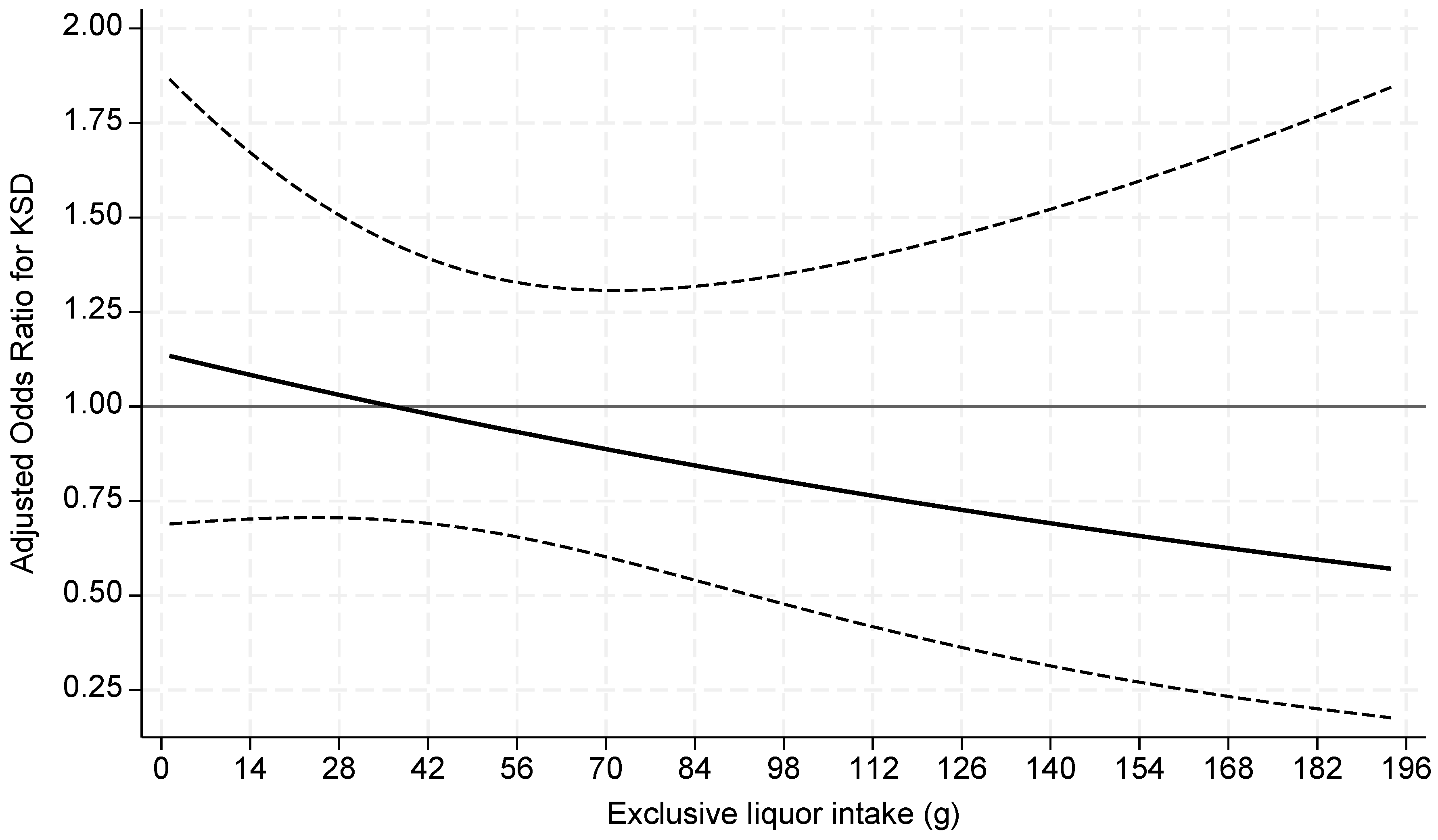 Preprints 112915 g004