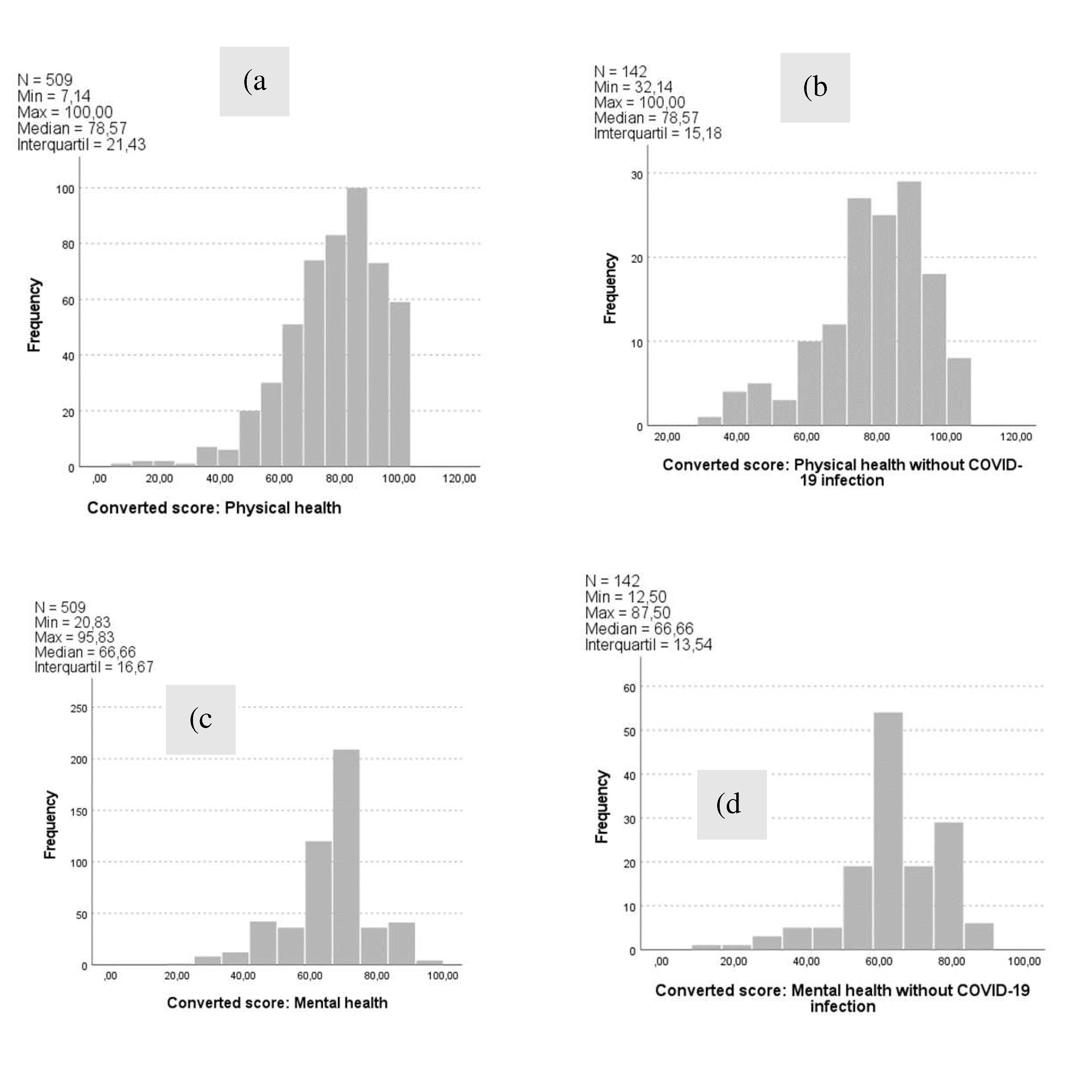 Preprints 96225 g003a