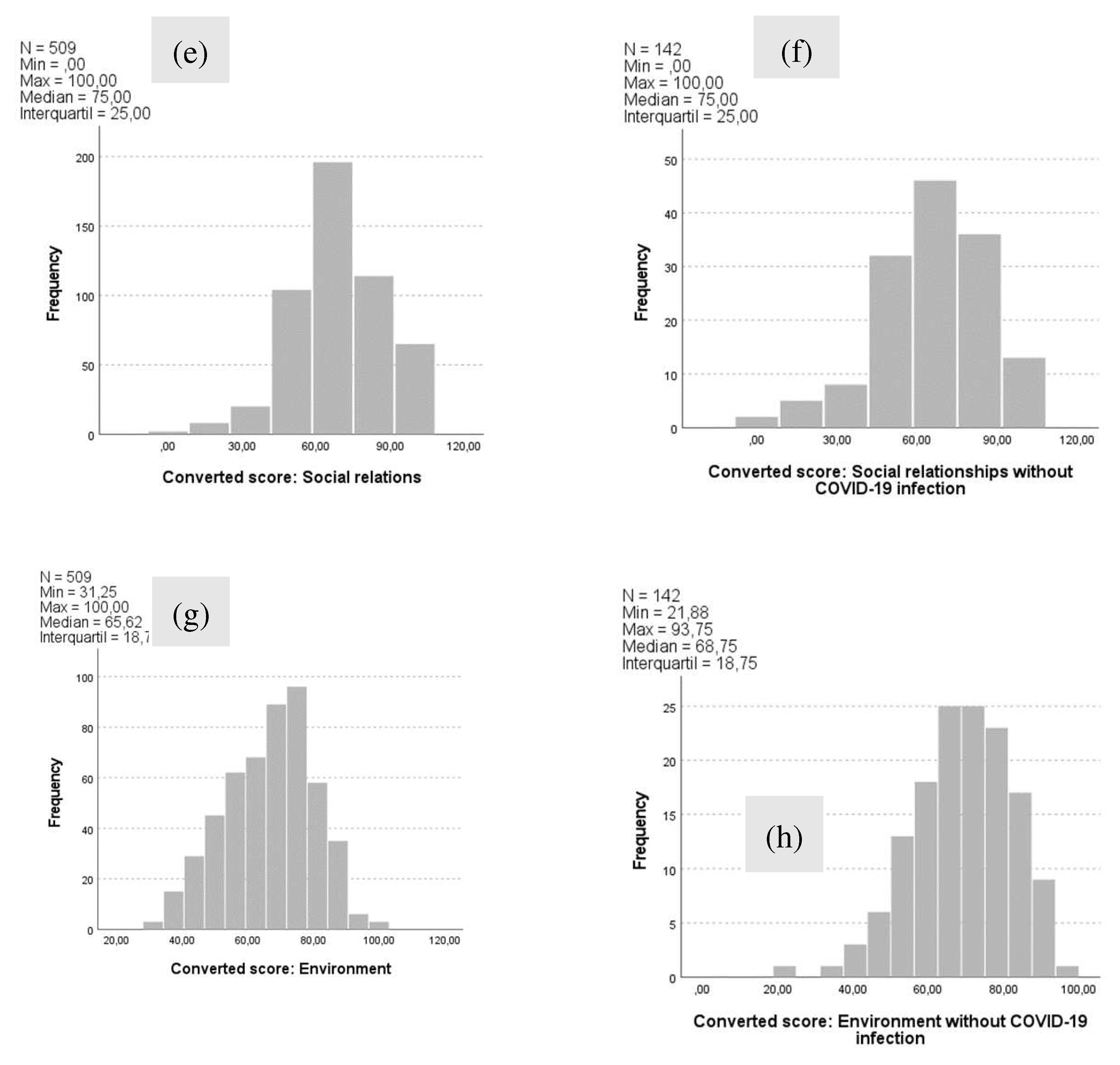 Preprints 96225 g003b