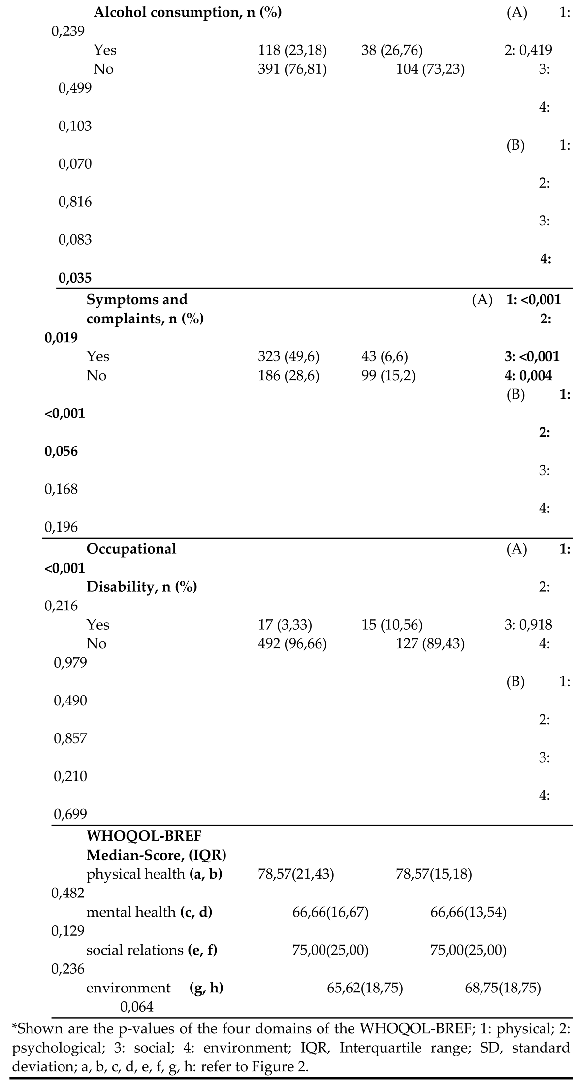 Preprints 96225 i002