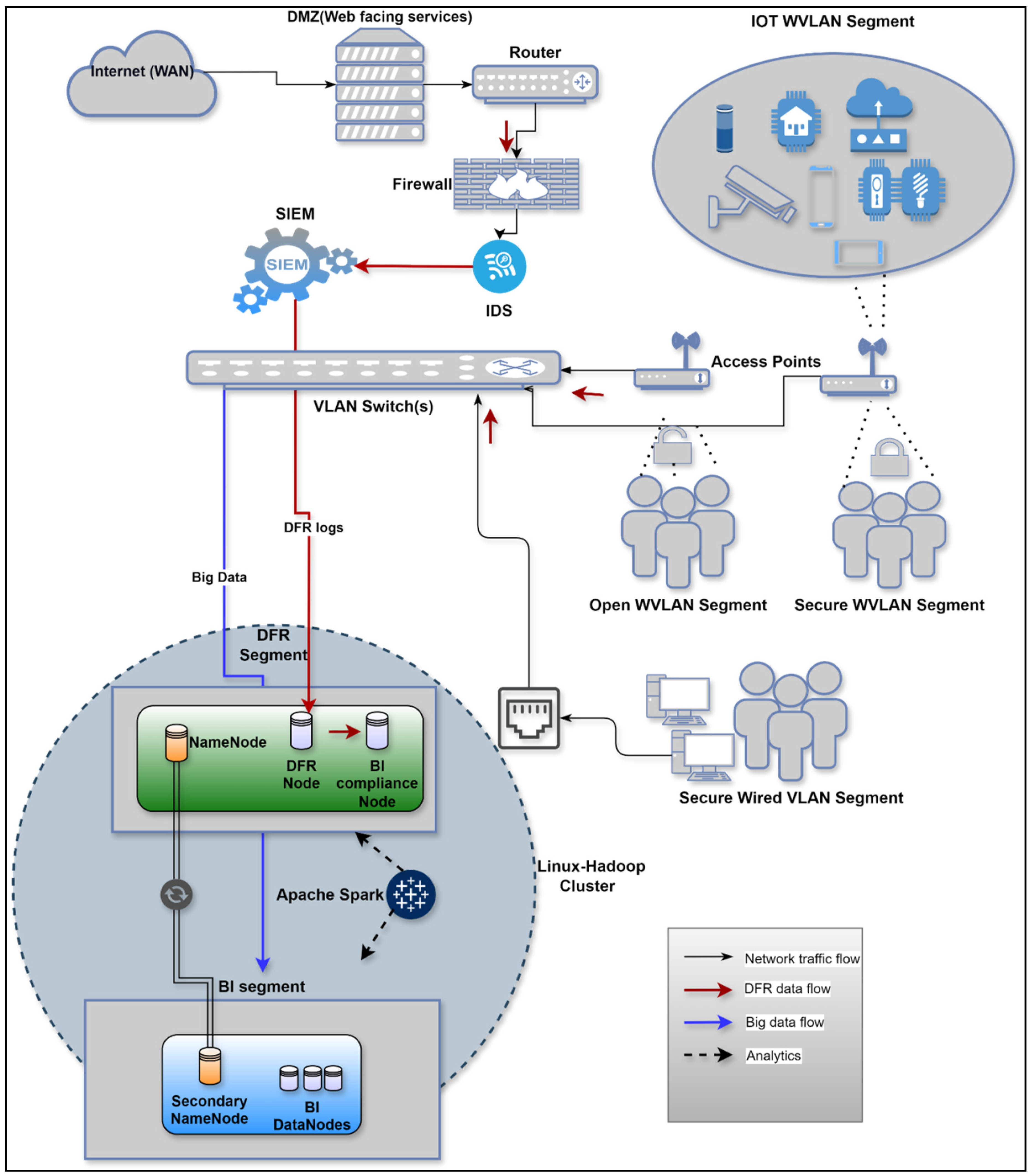 Preprints 112958 g001