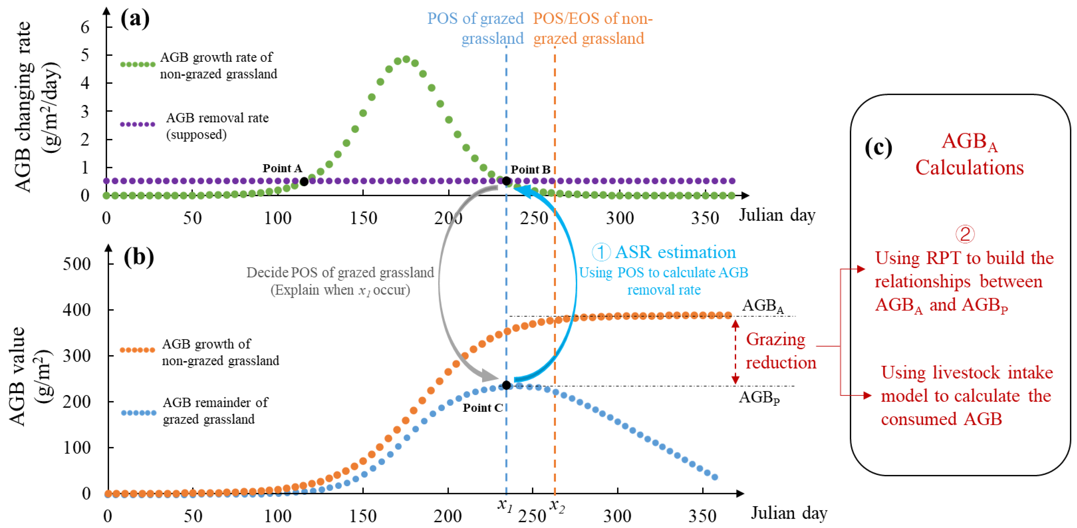 Preprints 104426 g001