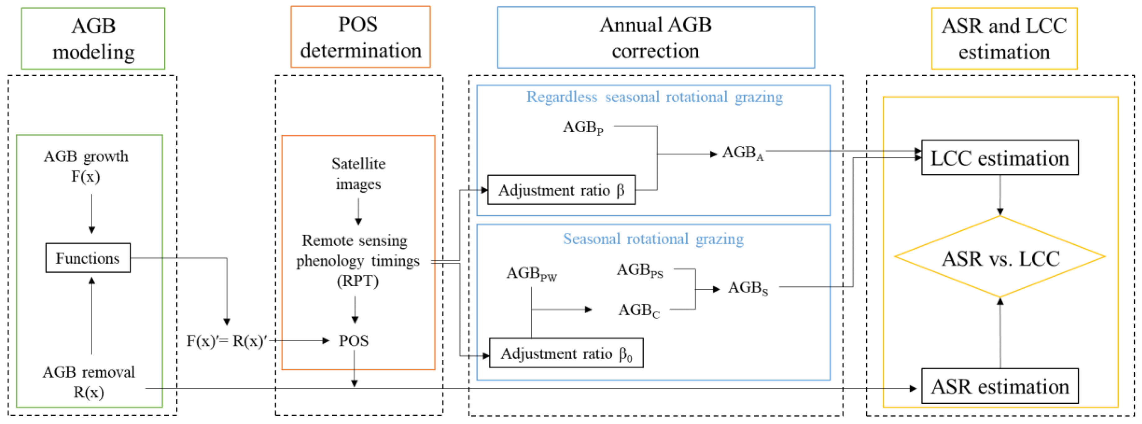 Preprints 104426 g002