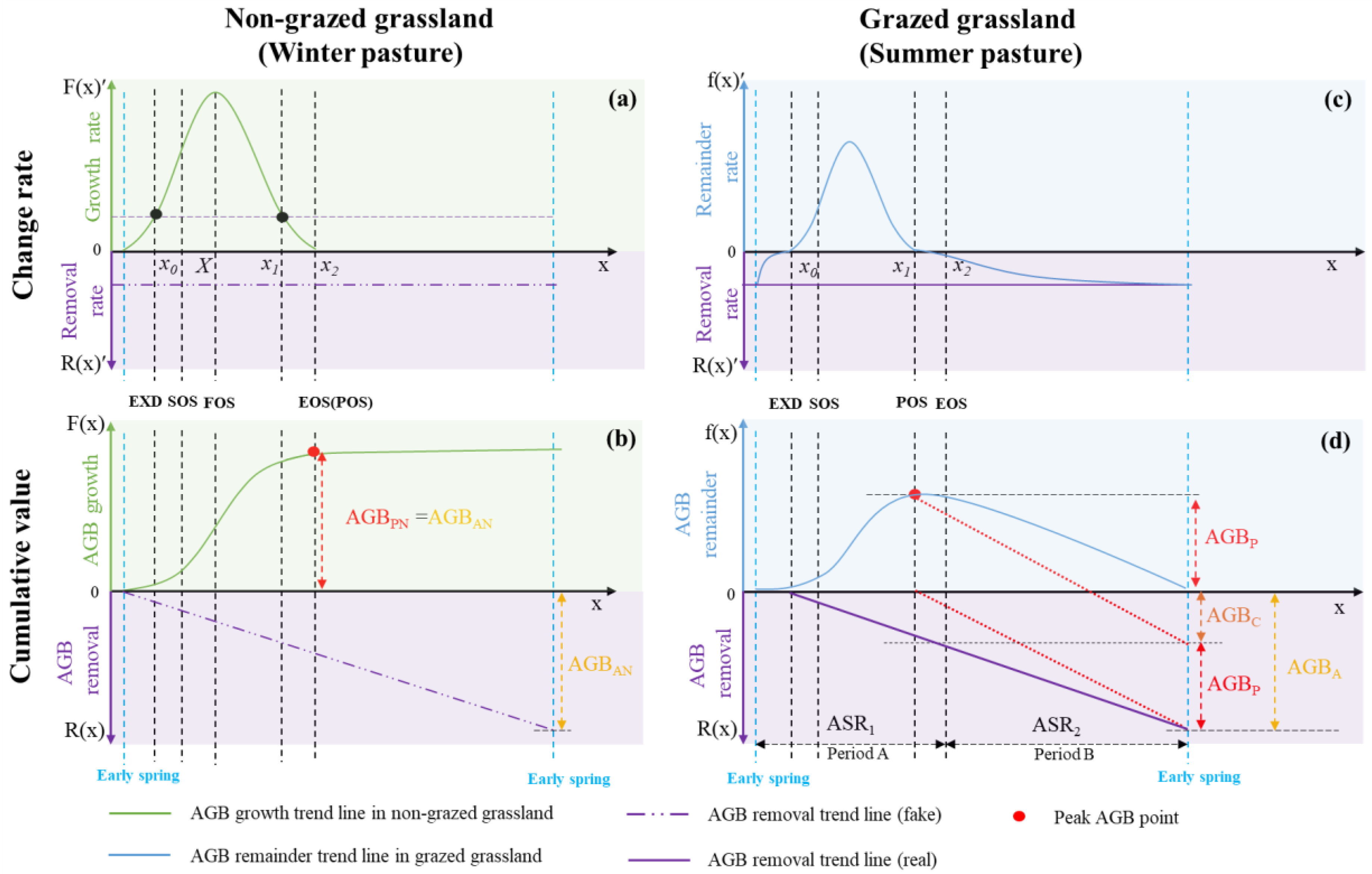 Preprints 104426 g003