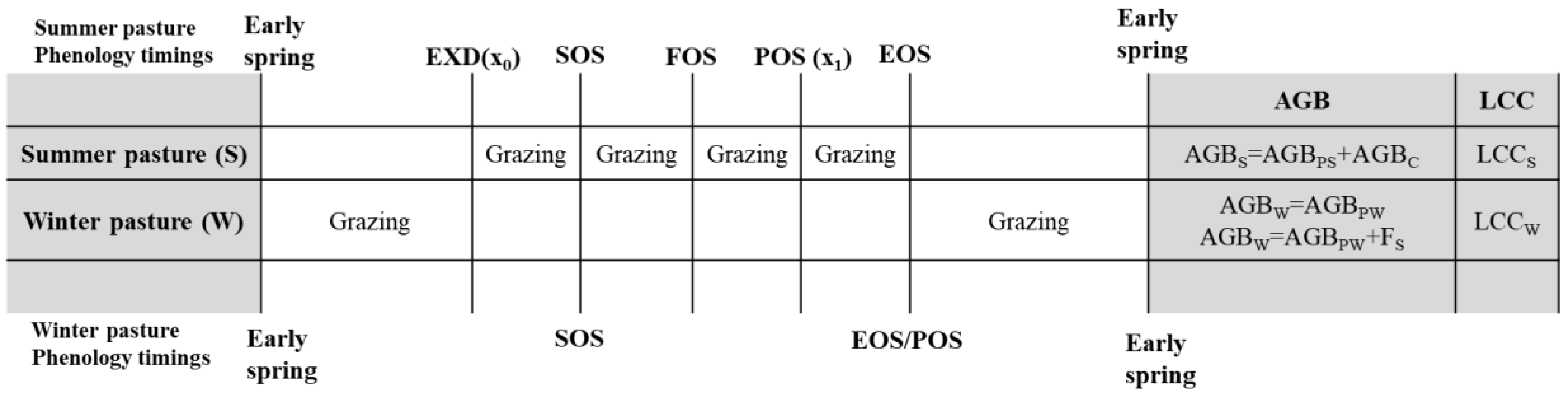 Preprints 104426 g004