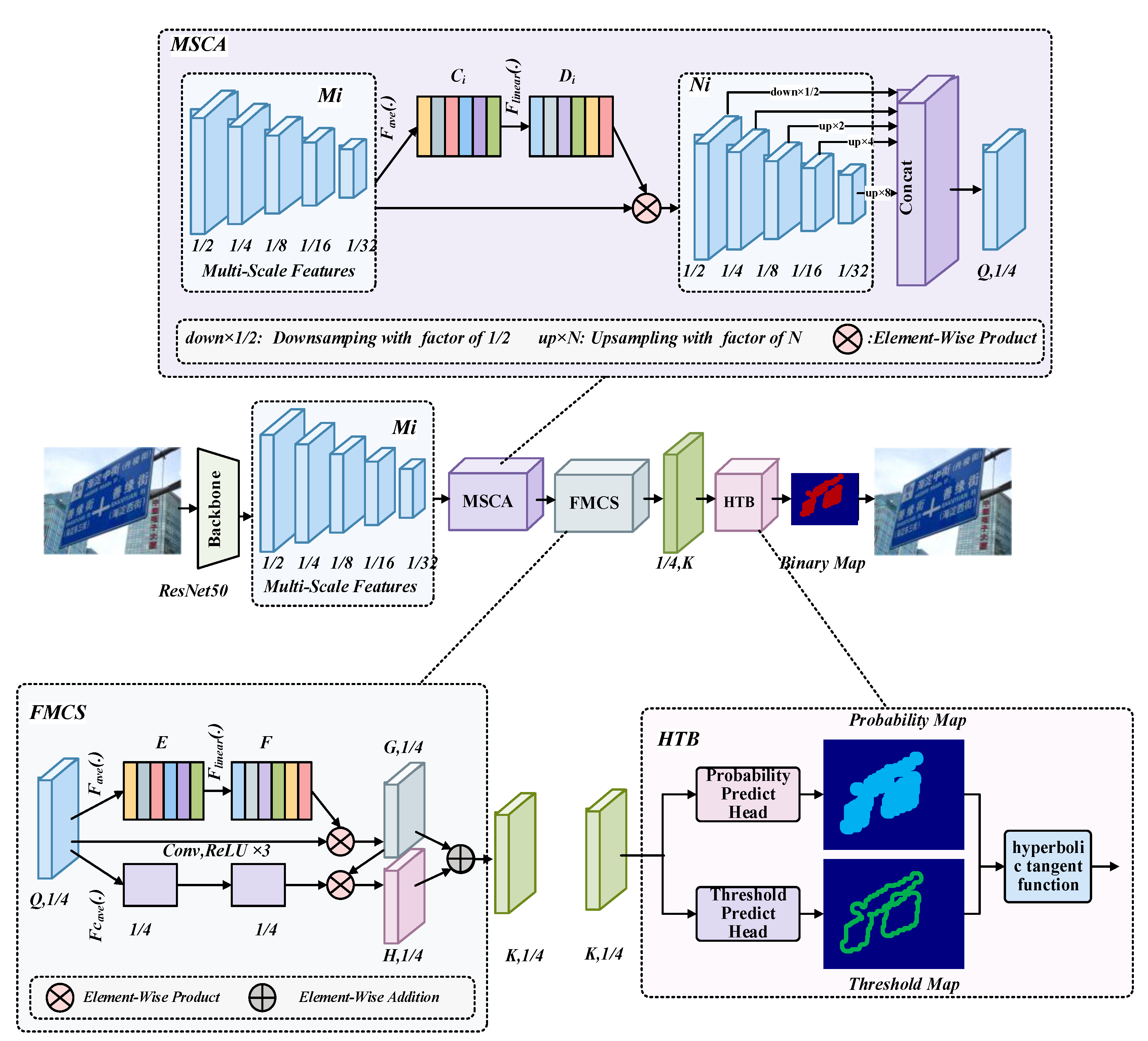 Preprints 106370 g001