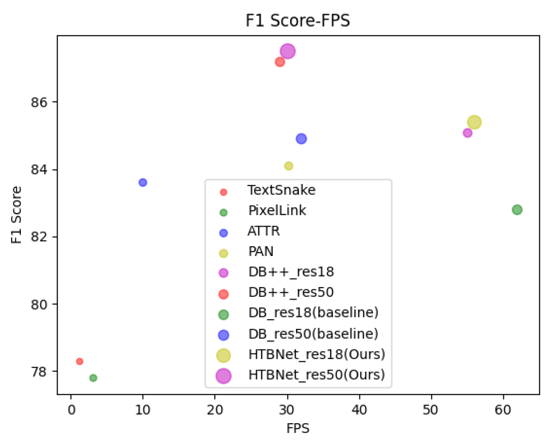 Preprints 106370 g006