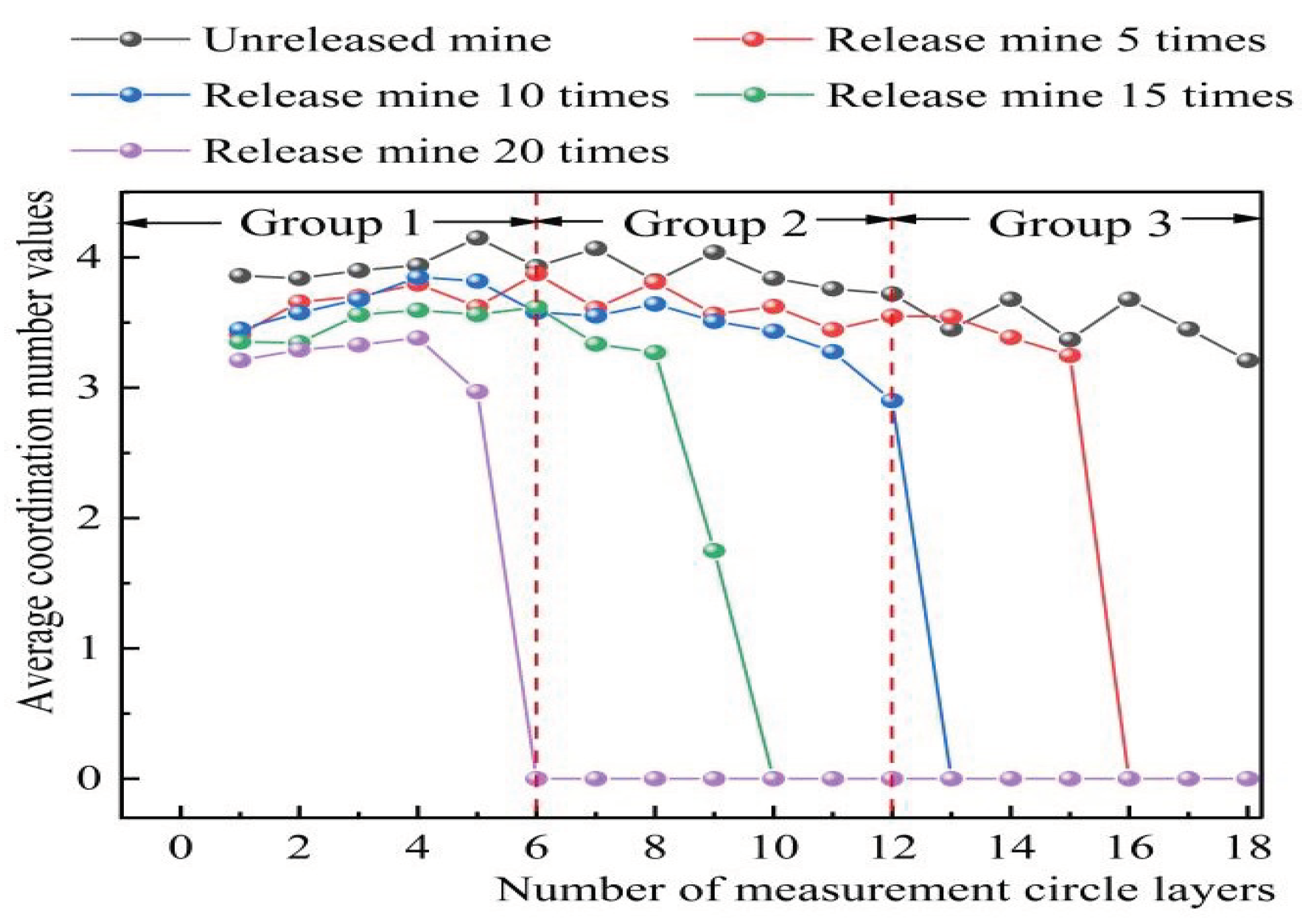 Preprints 101337 g007