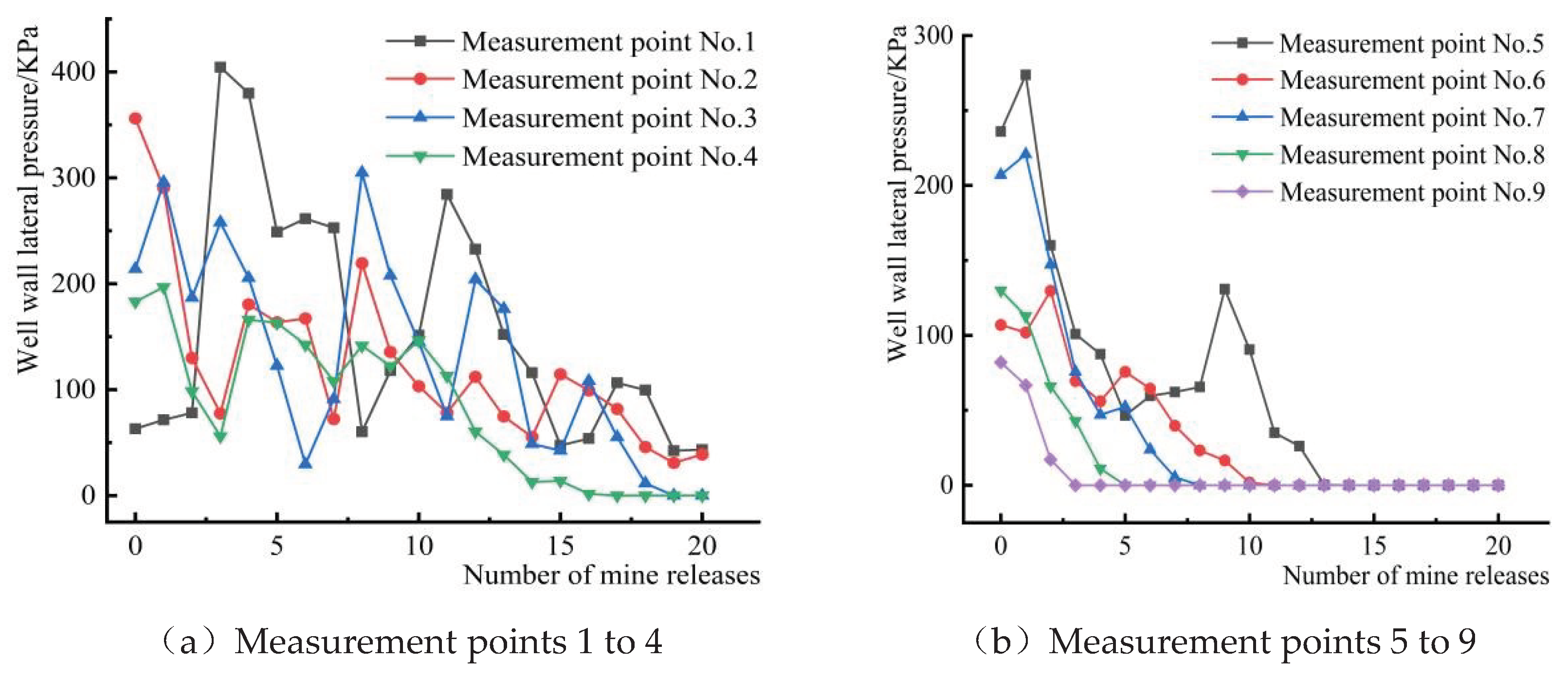 Preprints 101337 g011