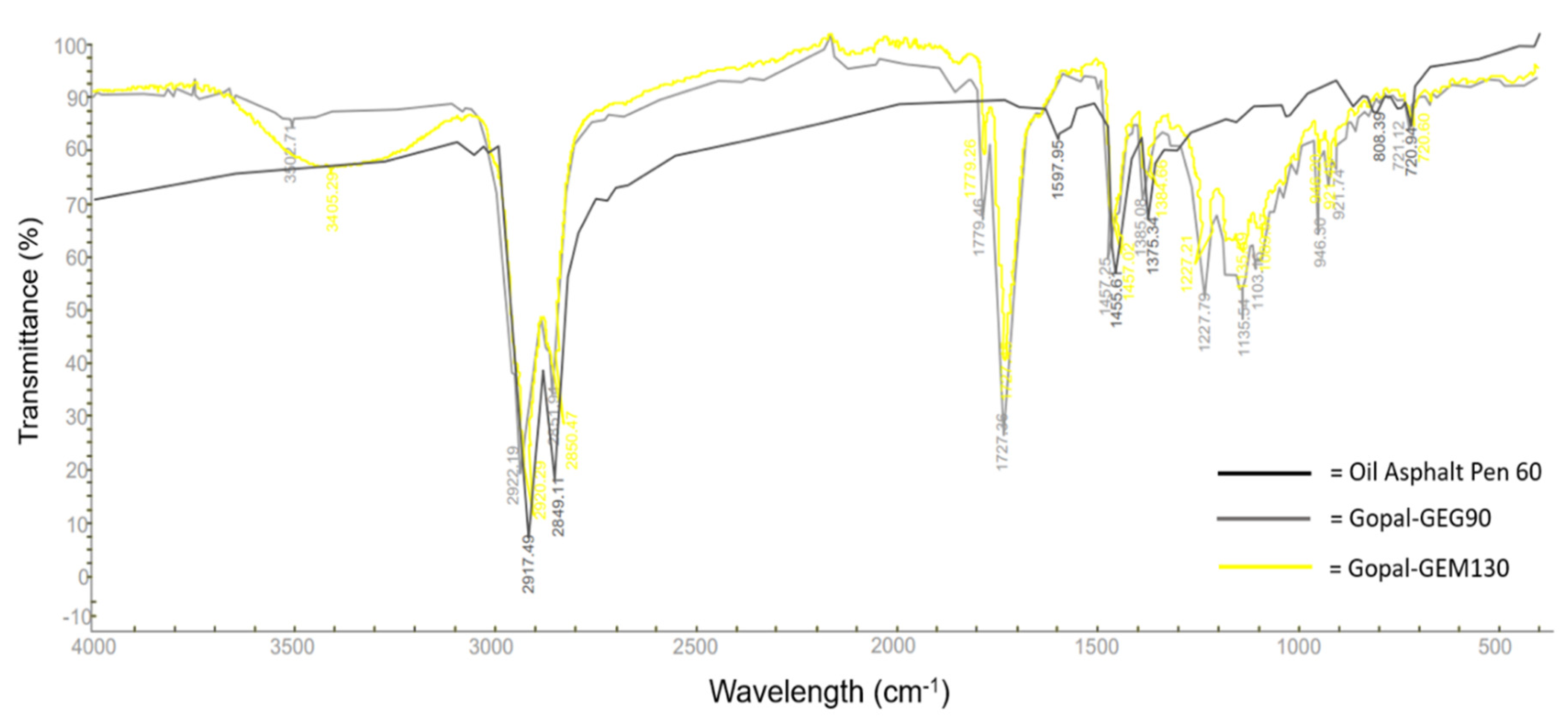 Preprints 118127 g001