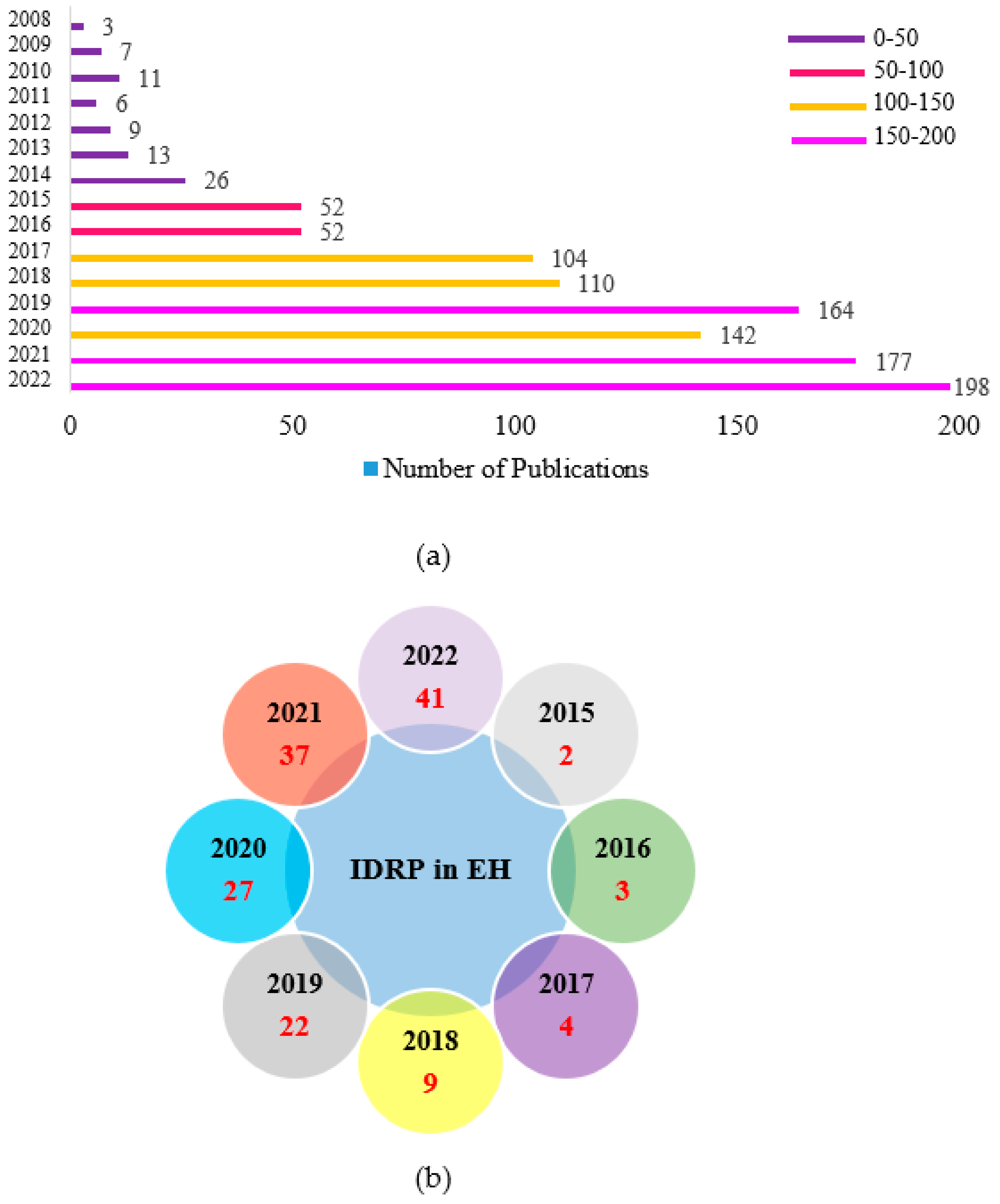 Preprints 73621 g001