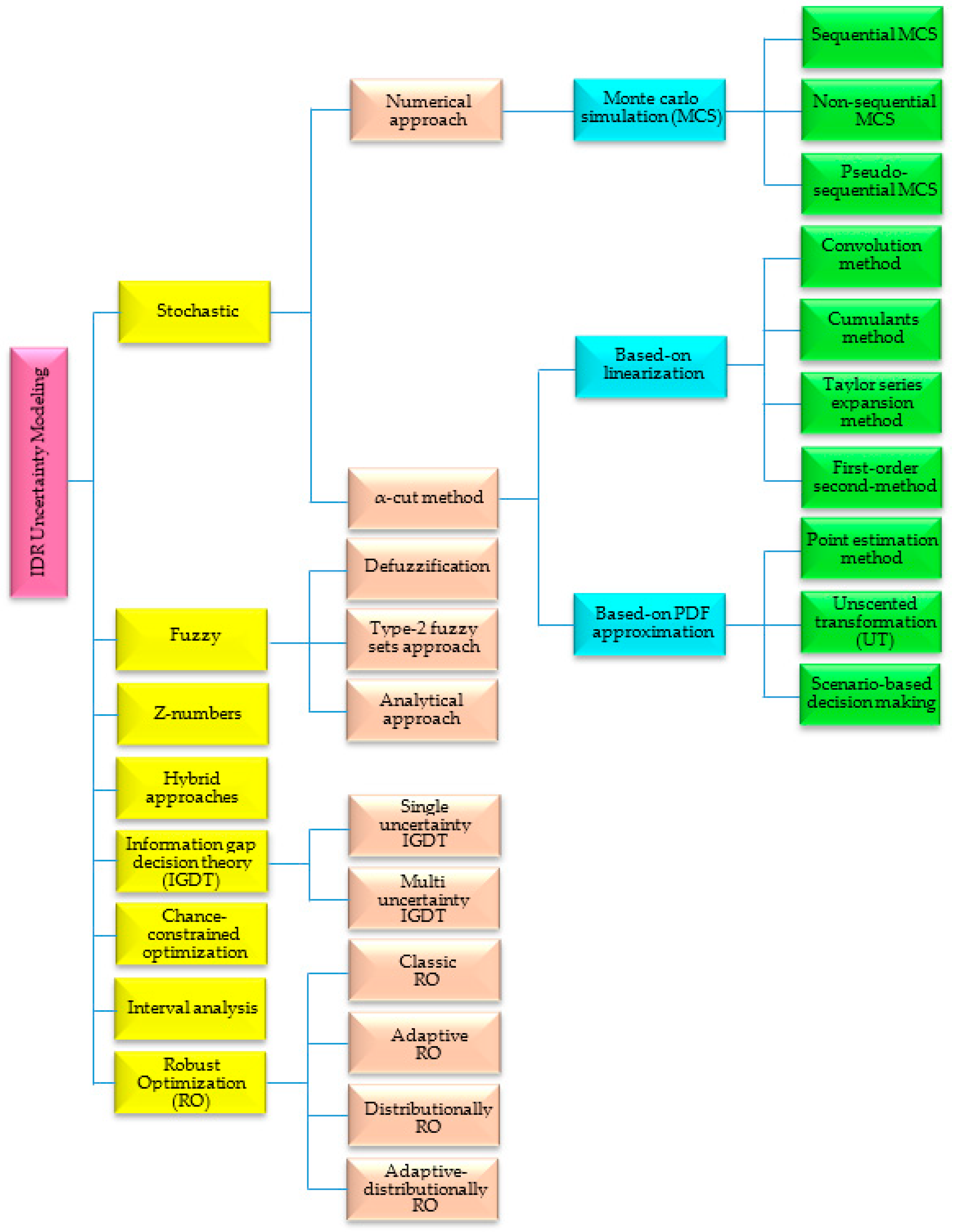 Preprints 73621 g005