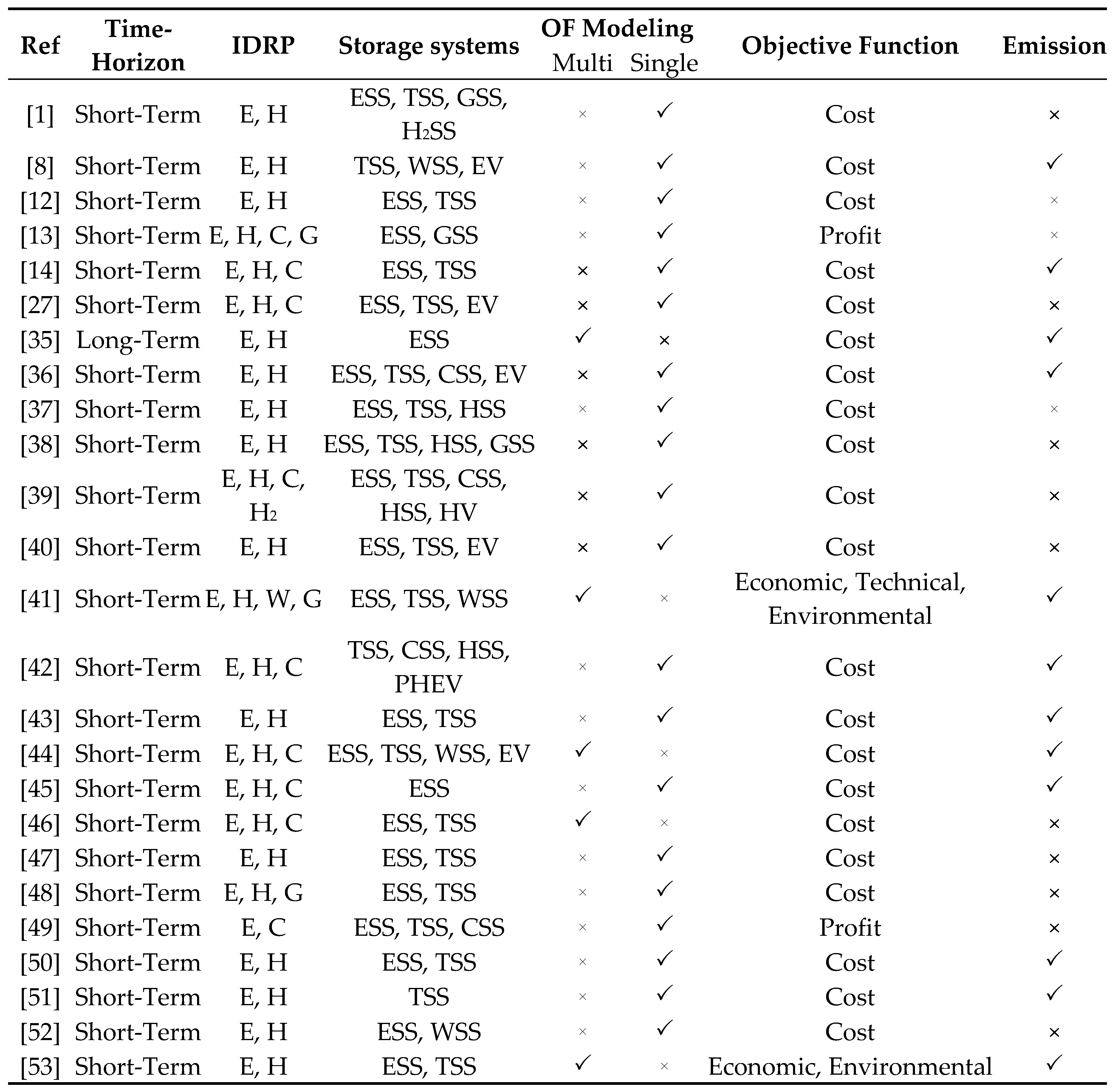 Preprints 73621 i001