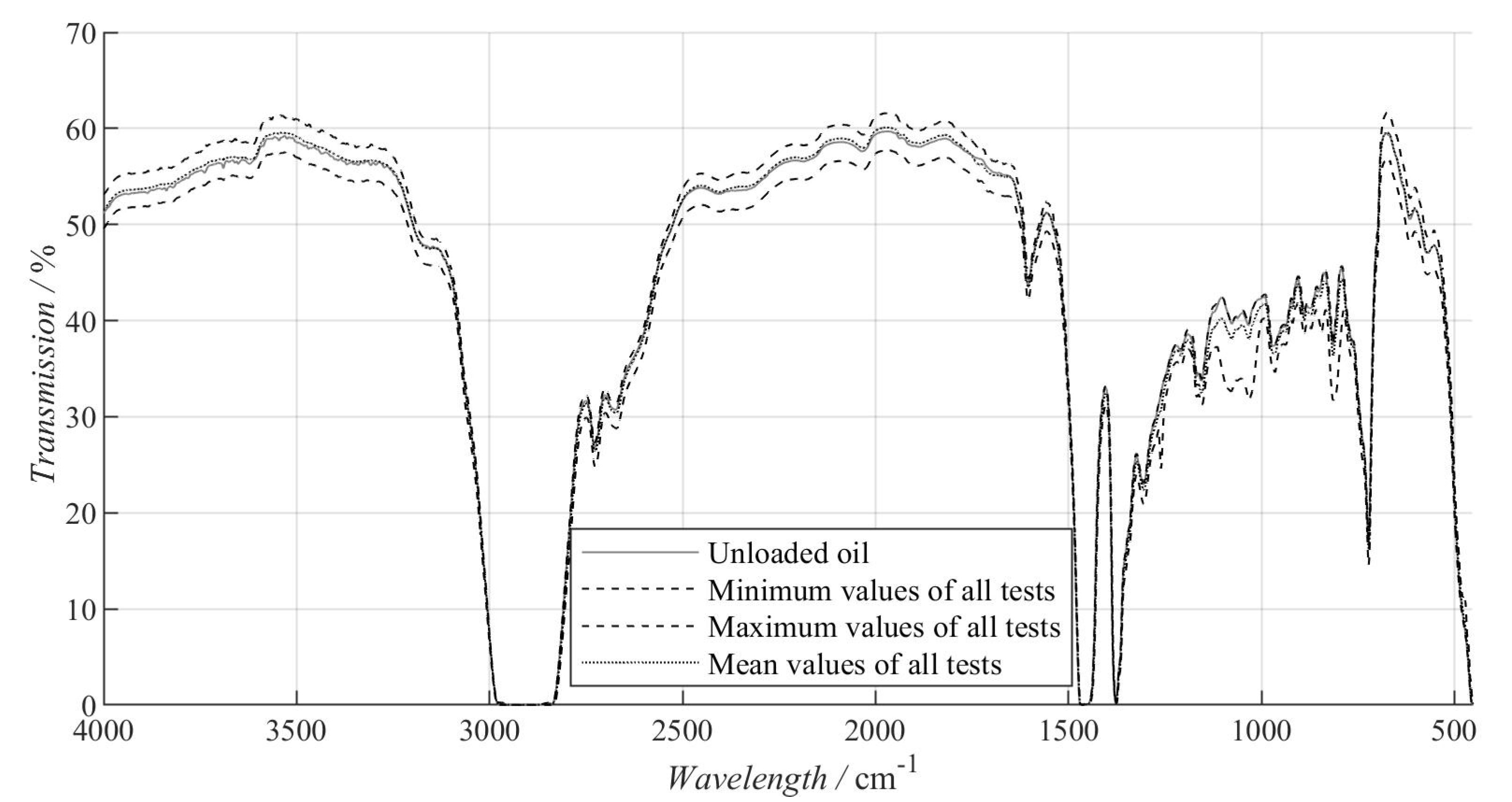 Preprints 78671 g005