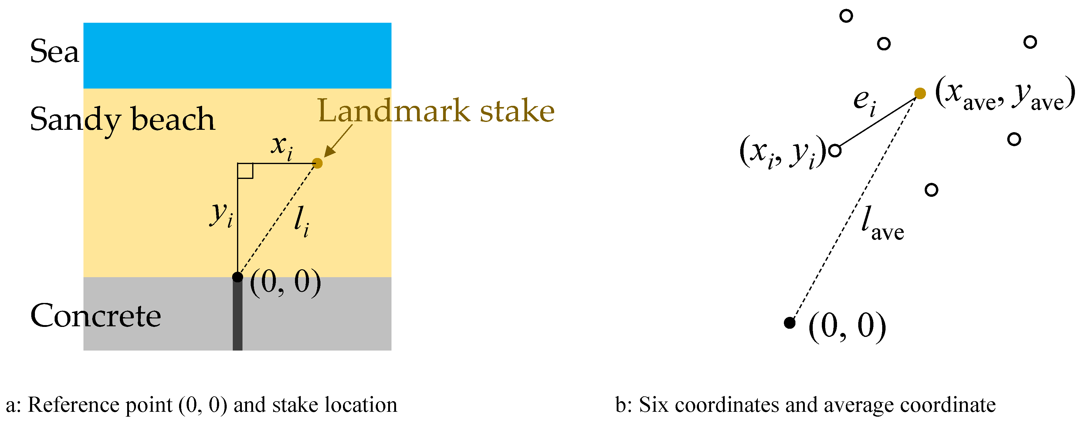 Preprints 74295 g006