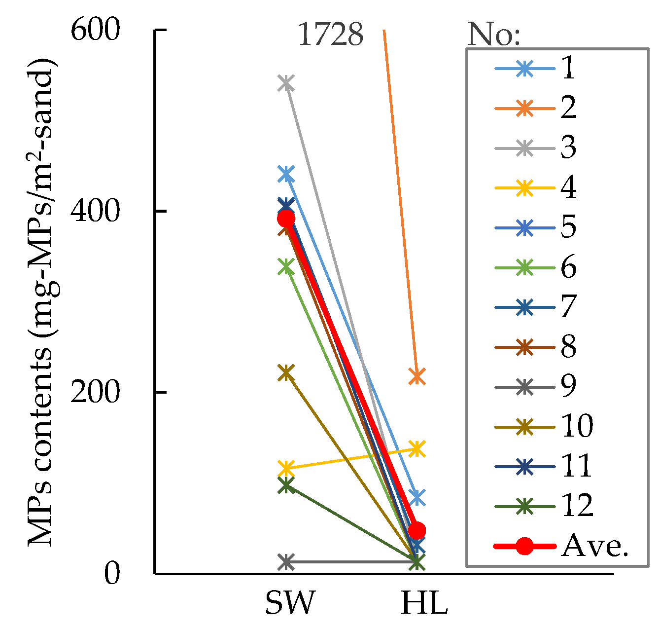 Preprints 74295 g008