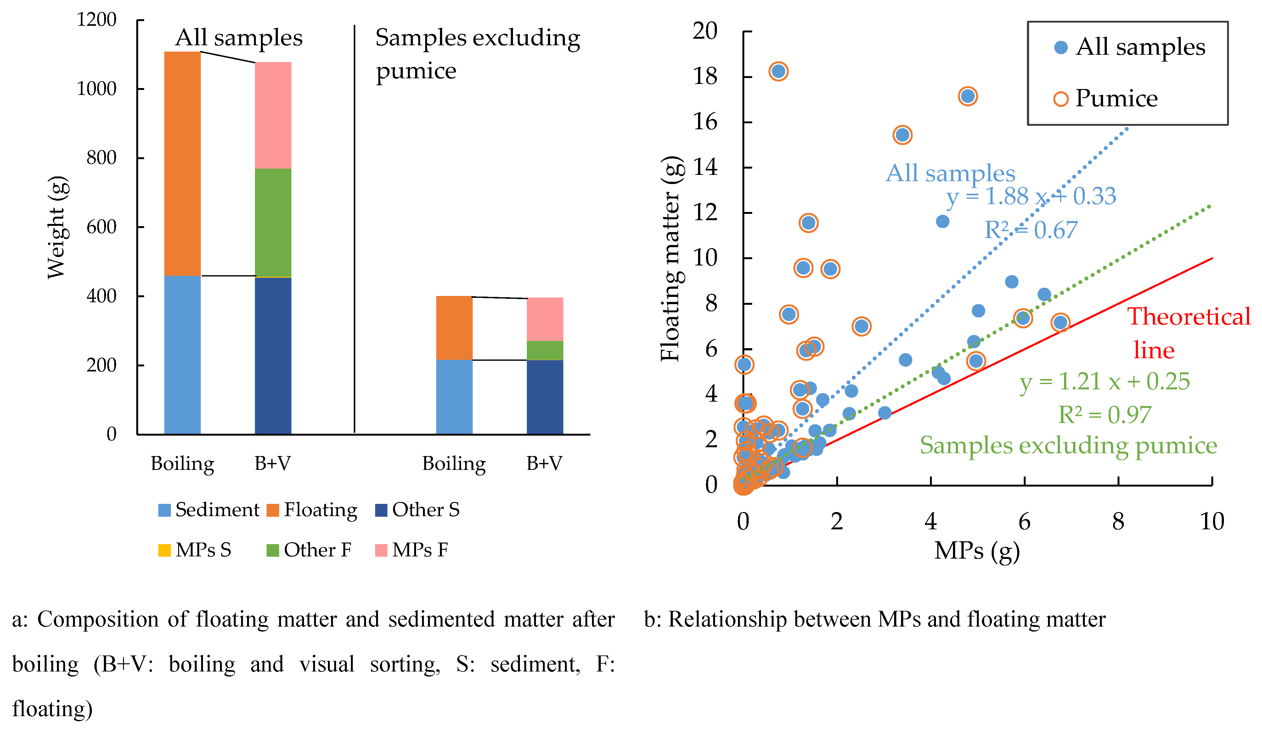 Preprints 74295 g010