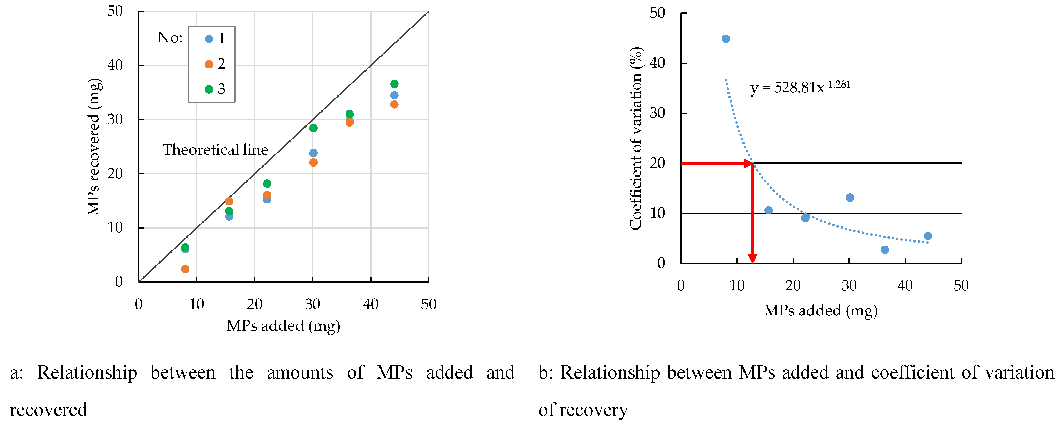 Preprints 74295 g011