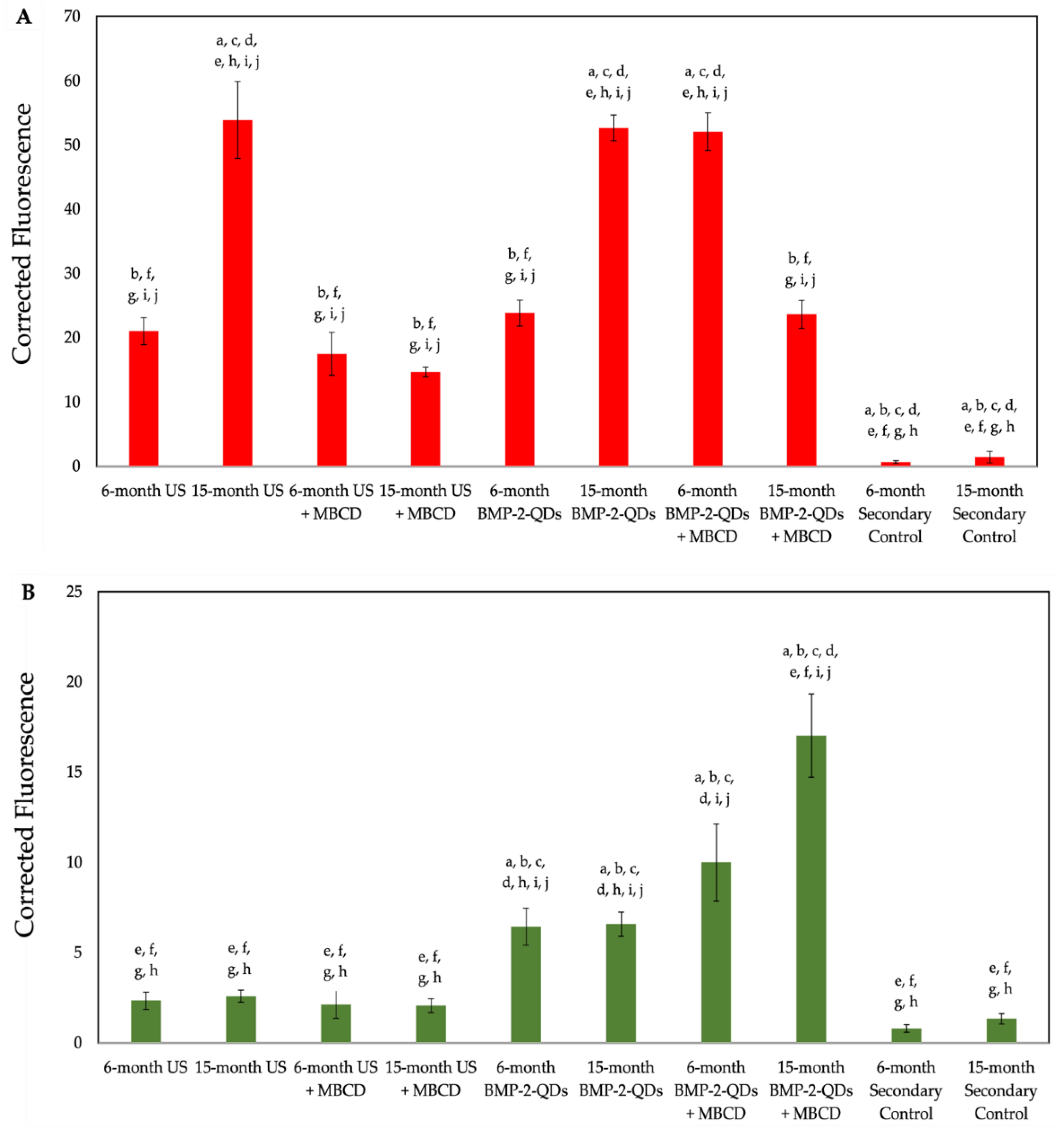 Preprints 91346 g004