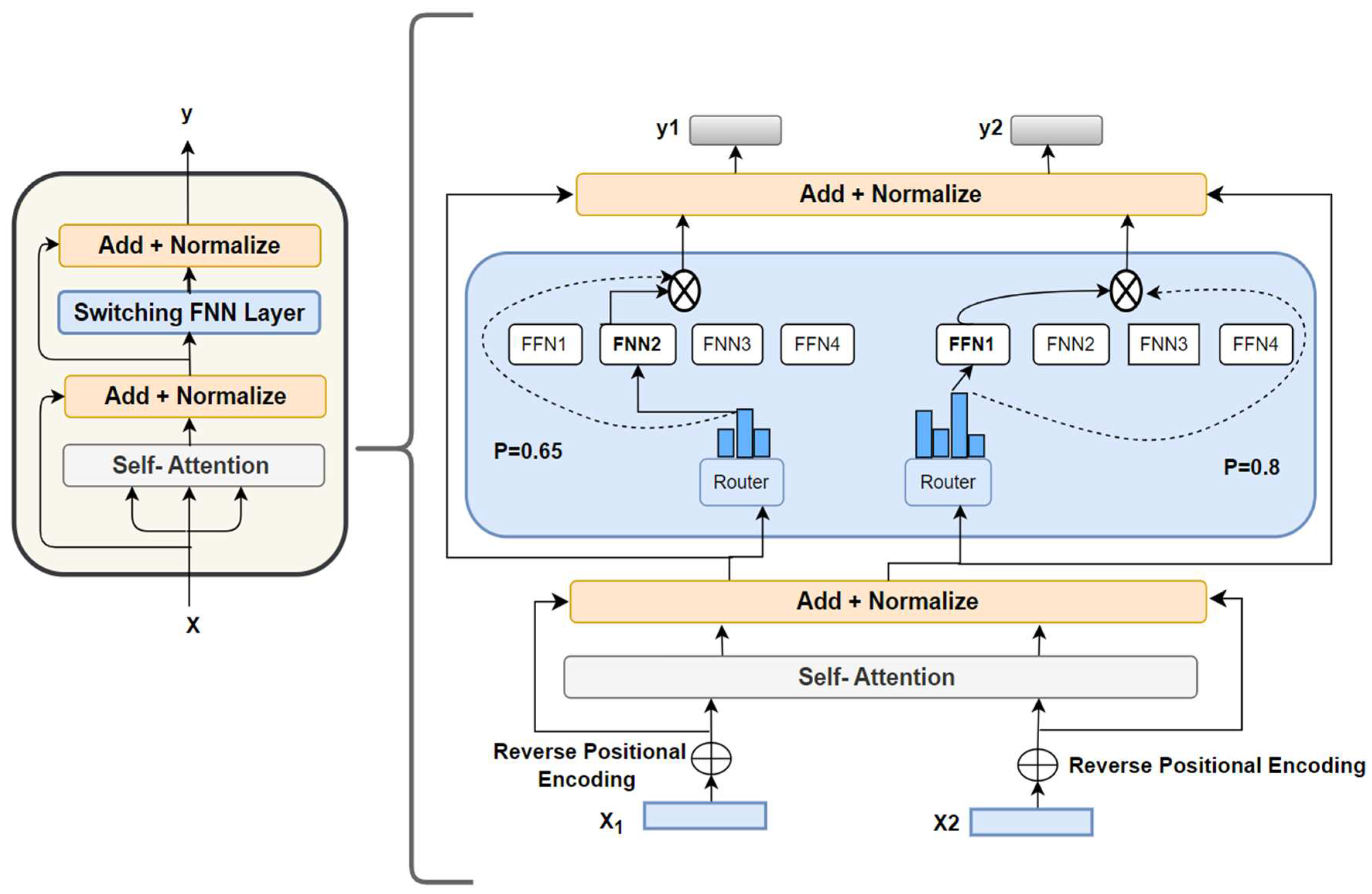 Preprints 98272 g002