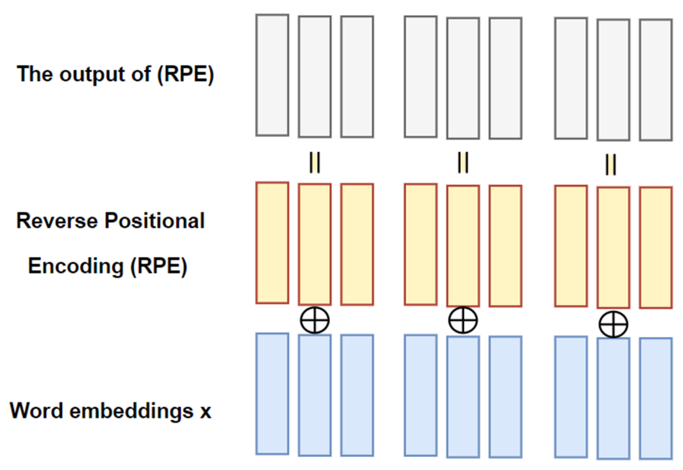 Preprints 98272 g003