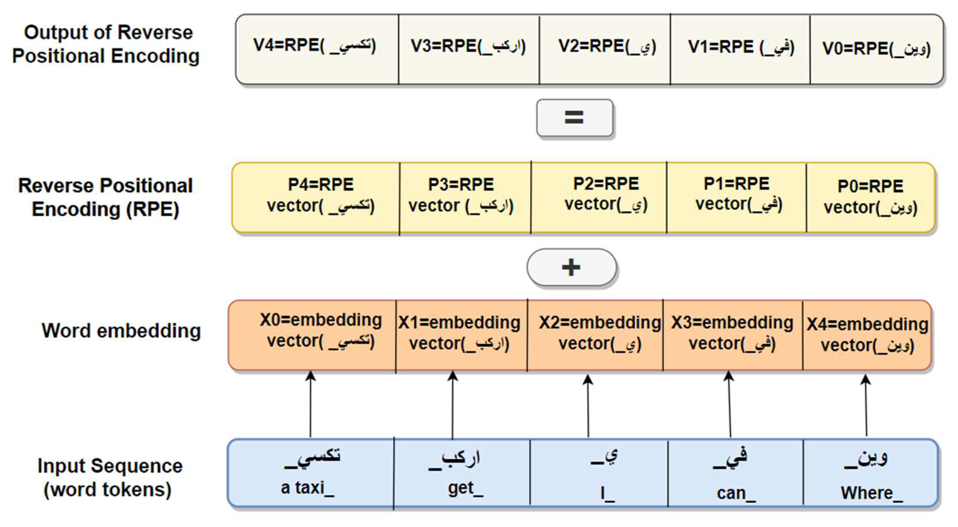 Preprints 98272 g004