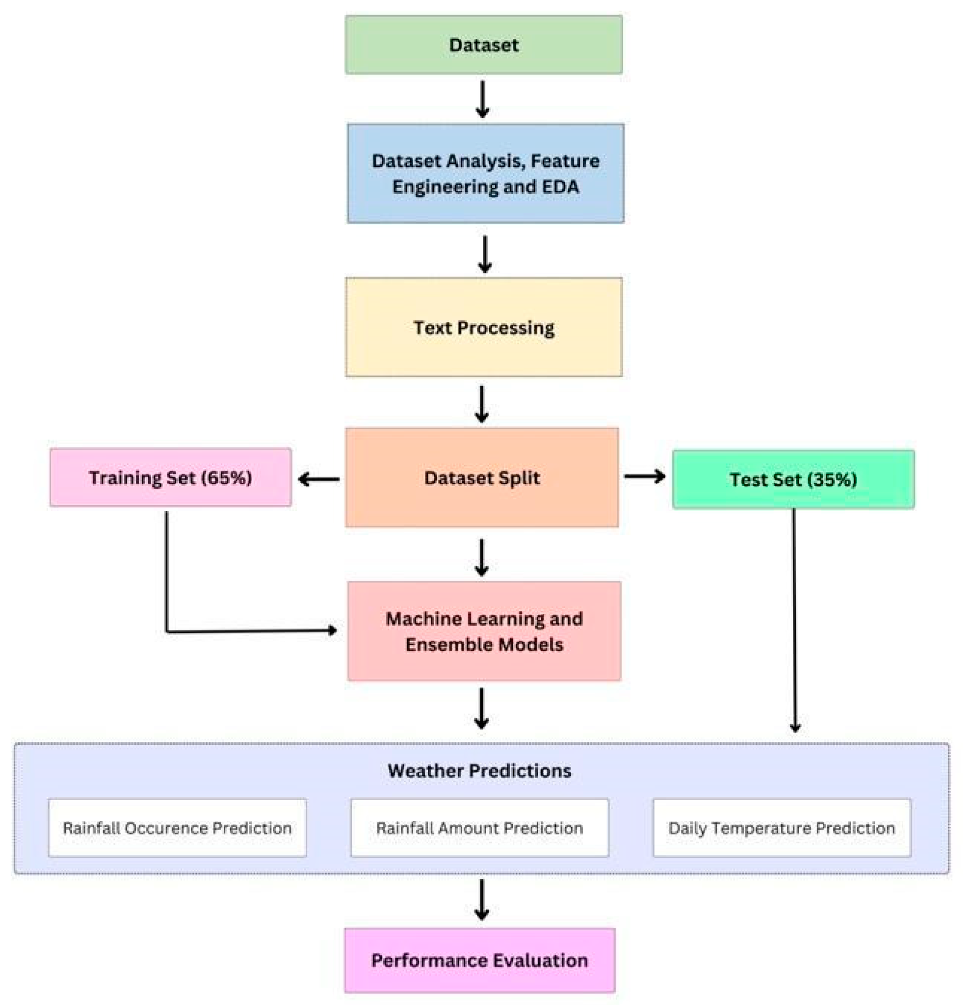 Preprints 117993 g001