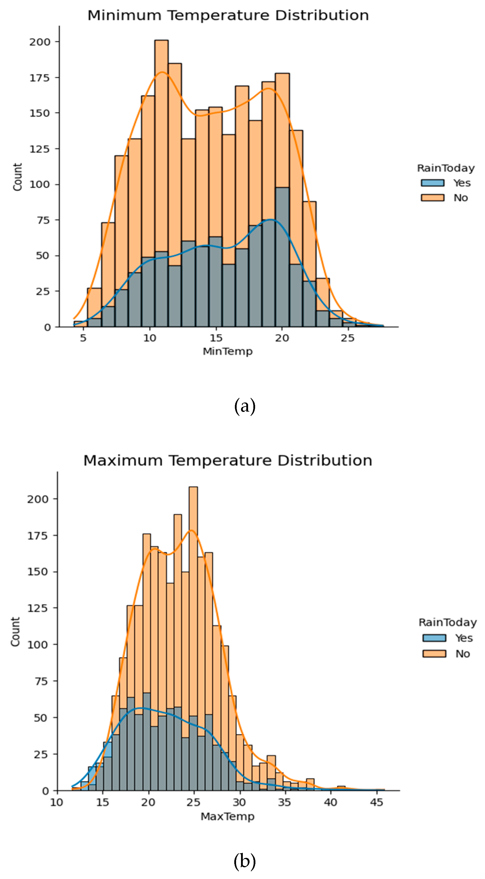 Preprints 117993 g004