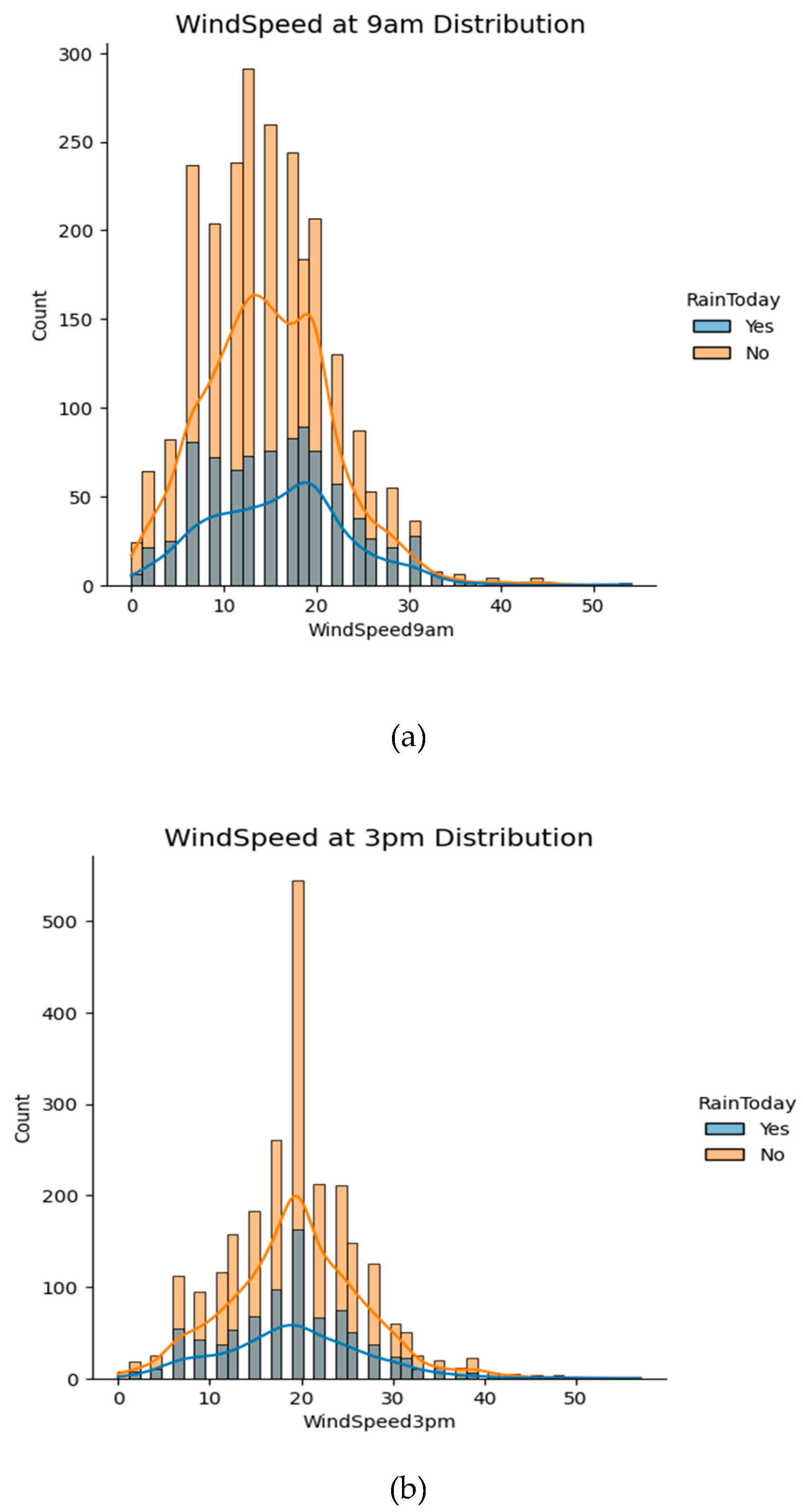 Preprints 117993 g005