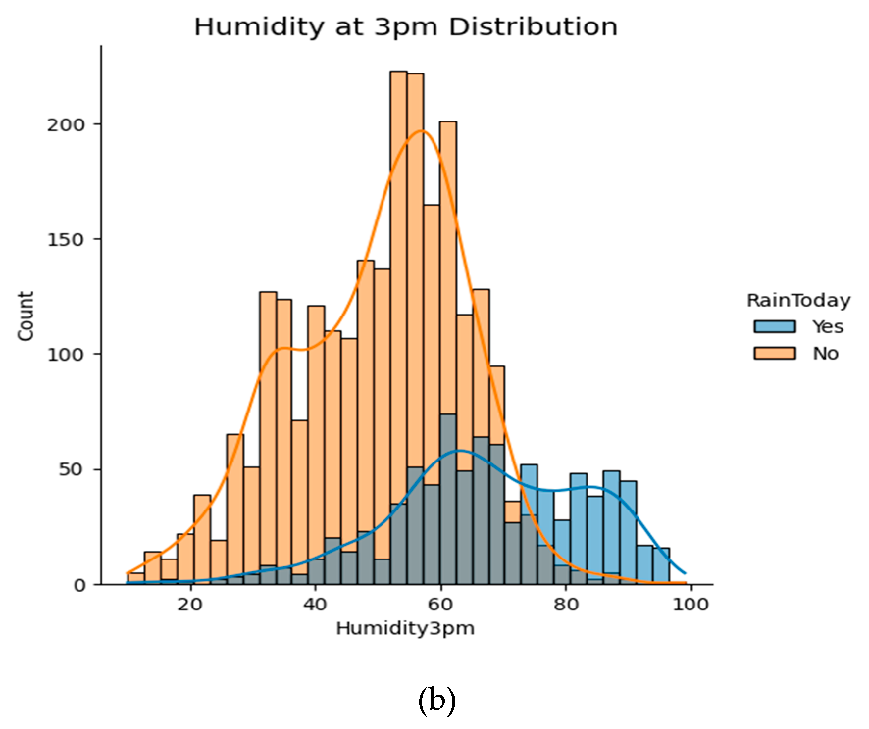 Preprints 117993 g006b