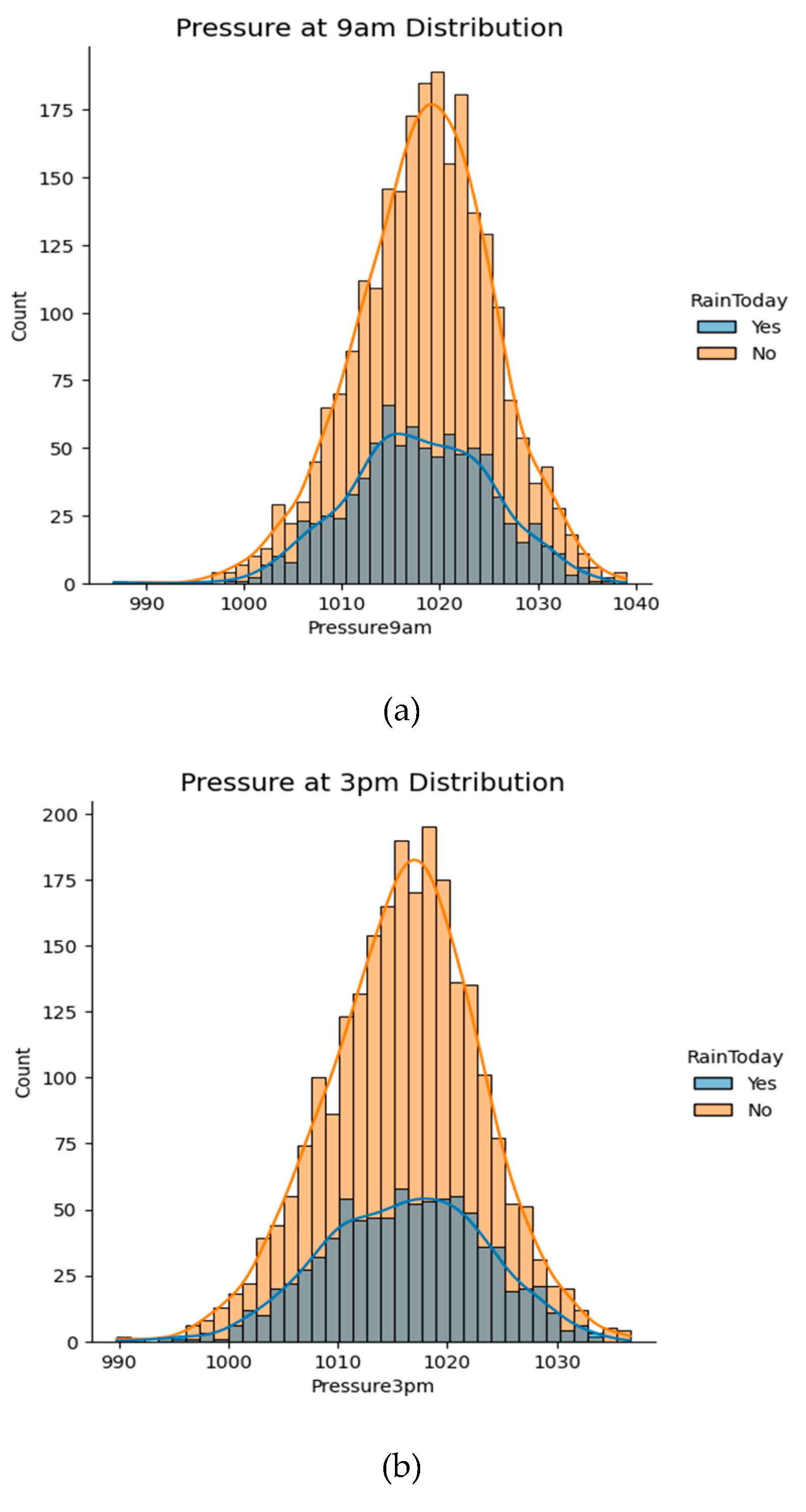 Preprints 117993 g007