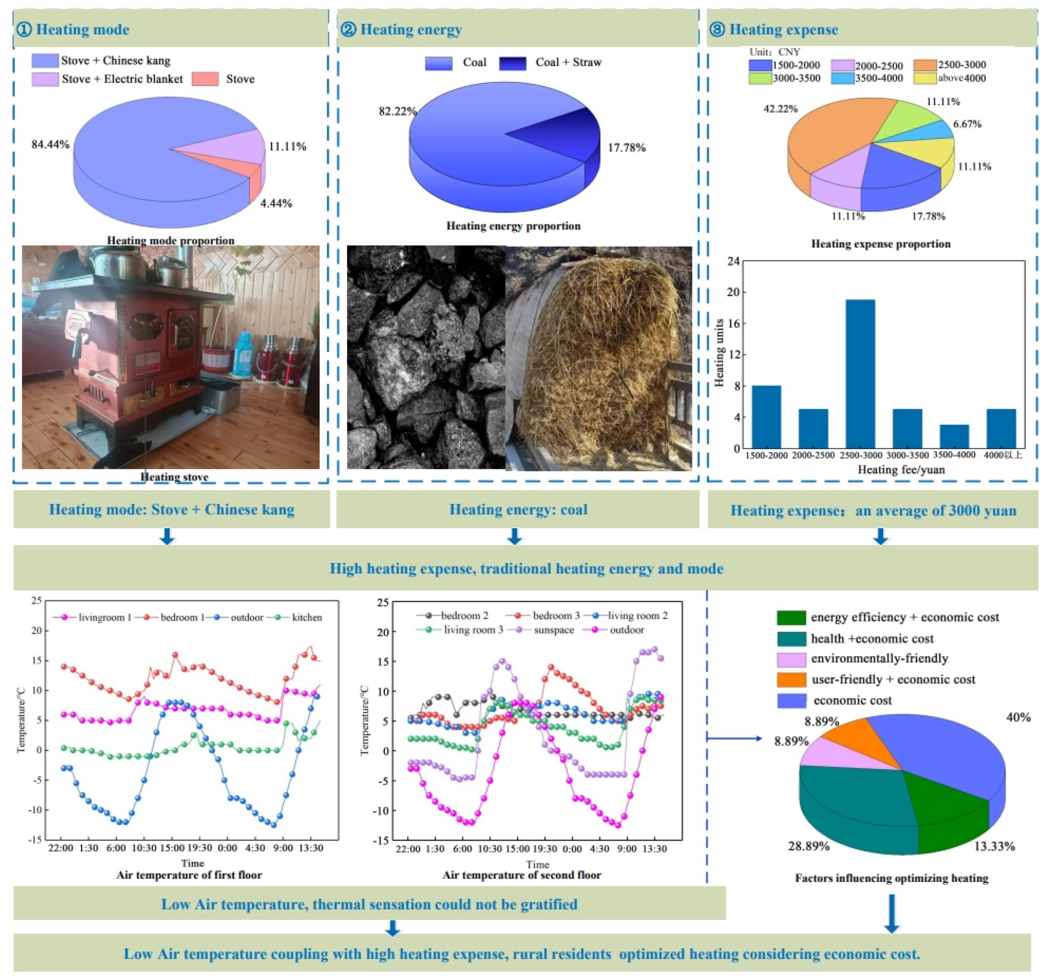 Preprints 114517 g005