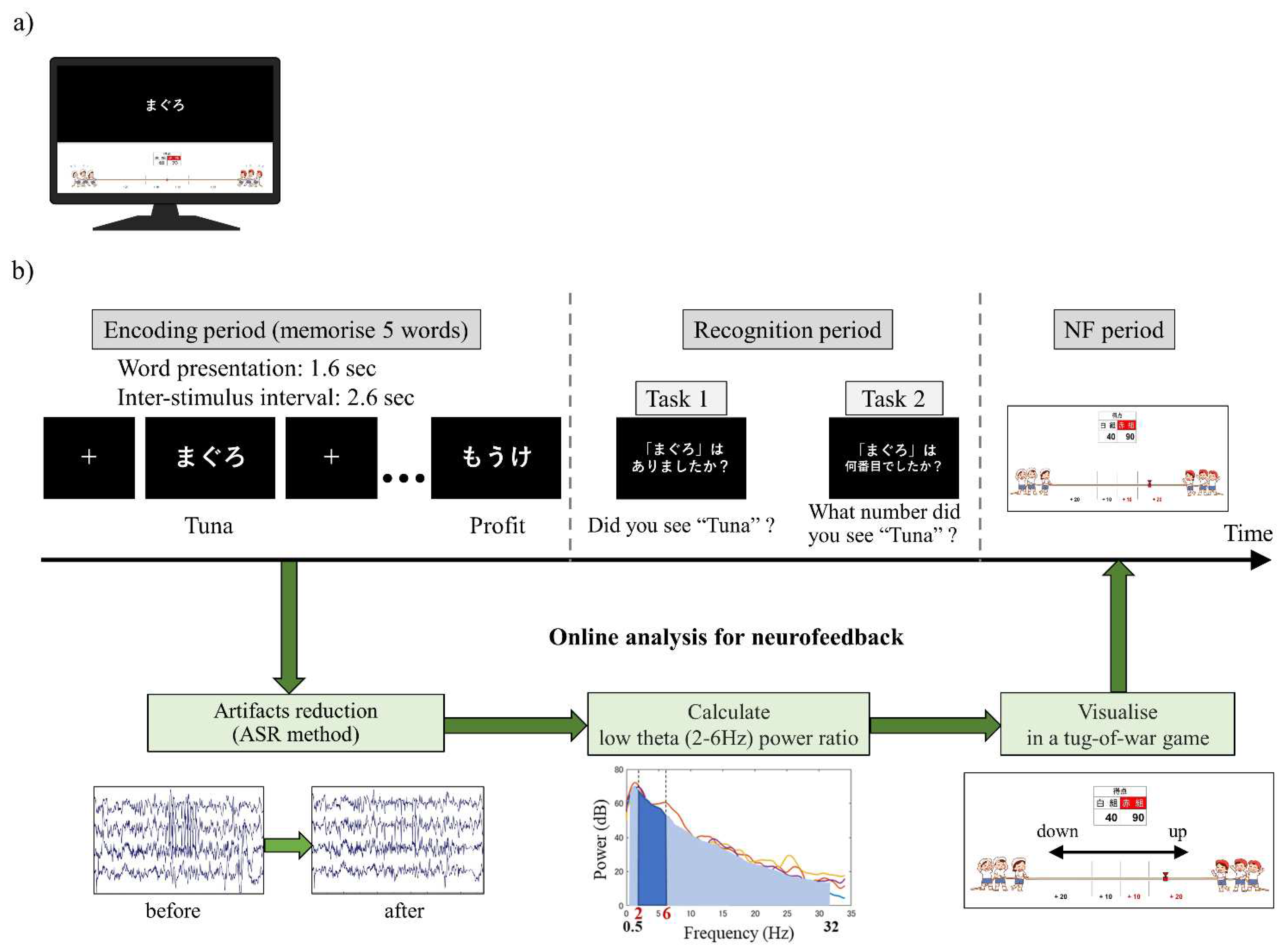 Preprints 77811 g001