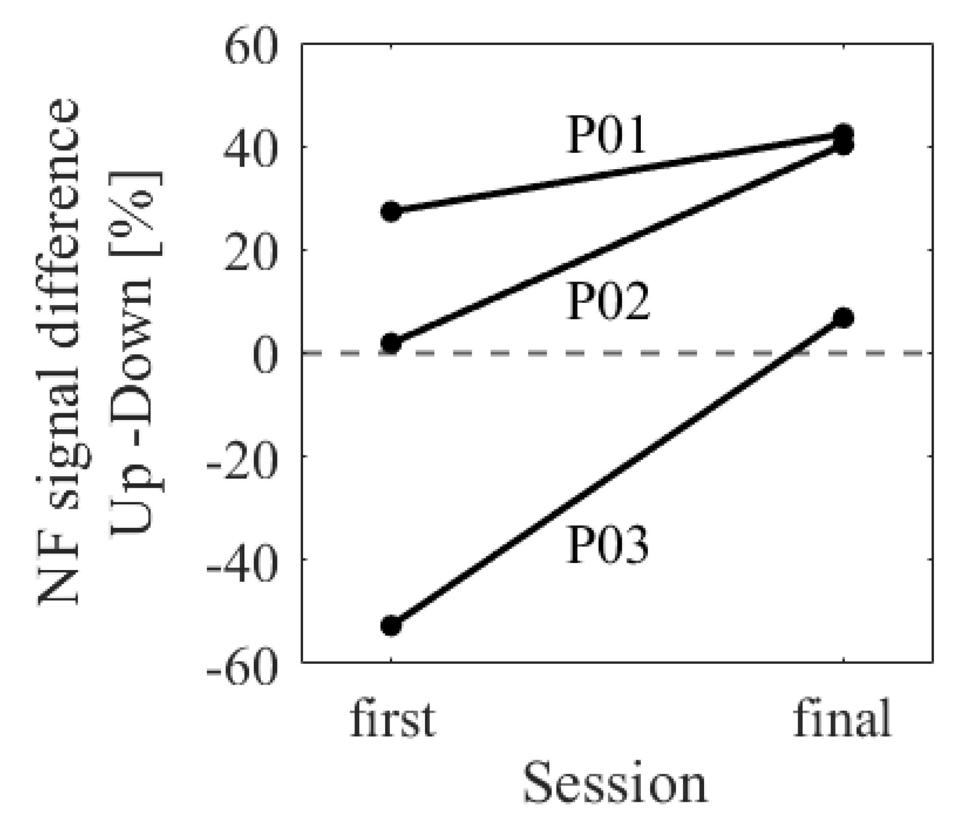 Preprints 77811 g003