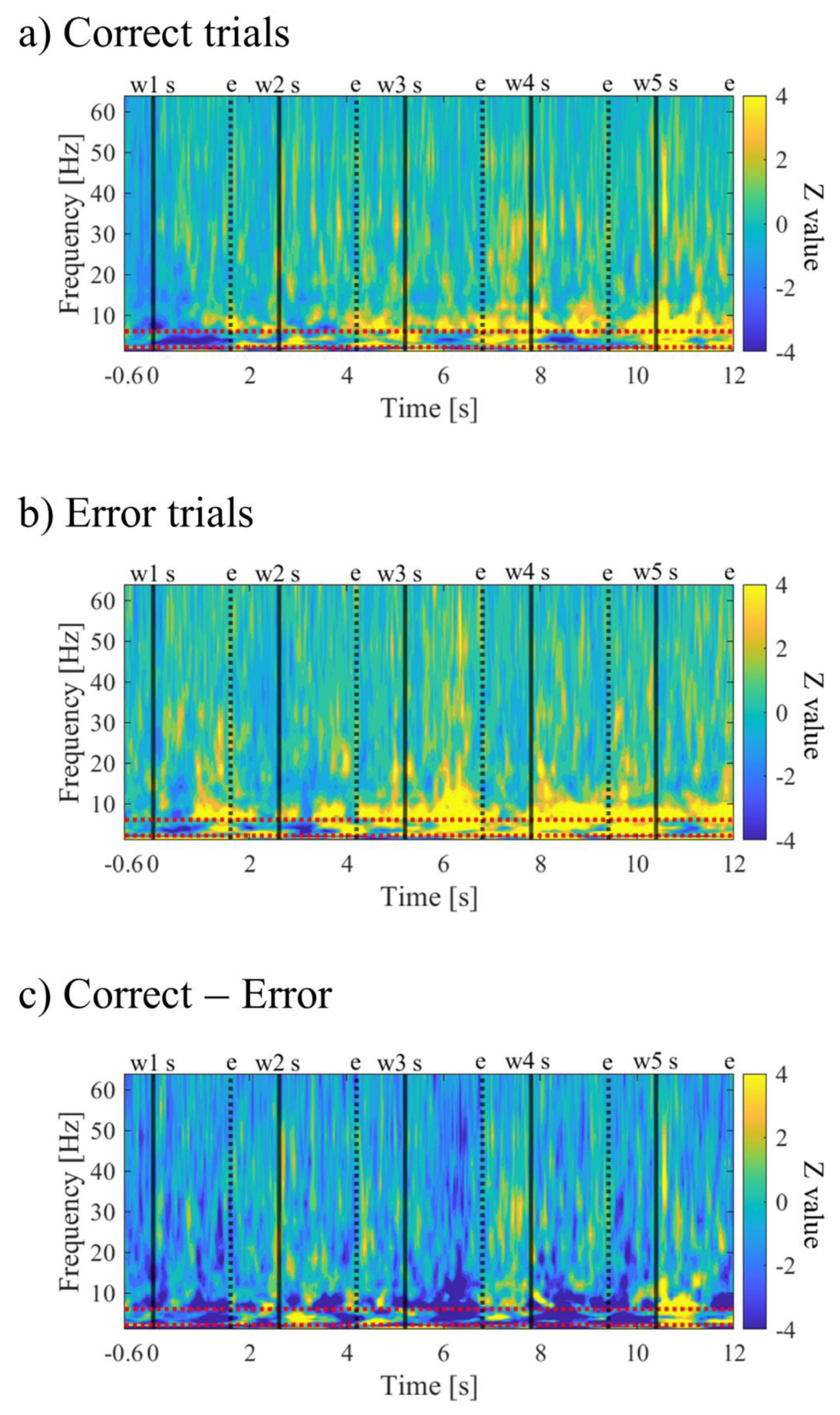 Preprints 77811 g026