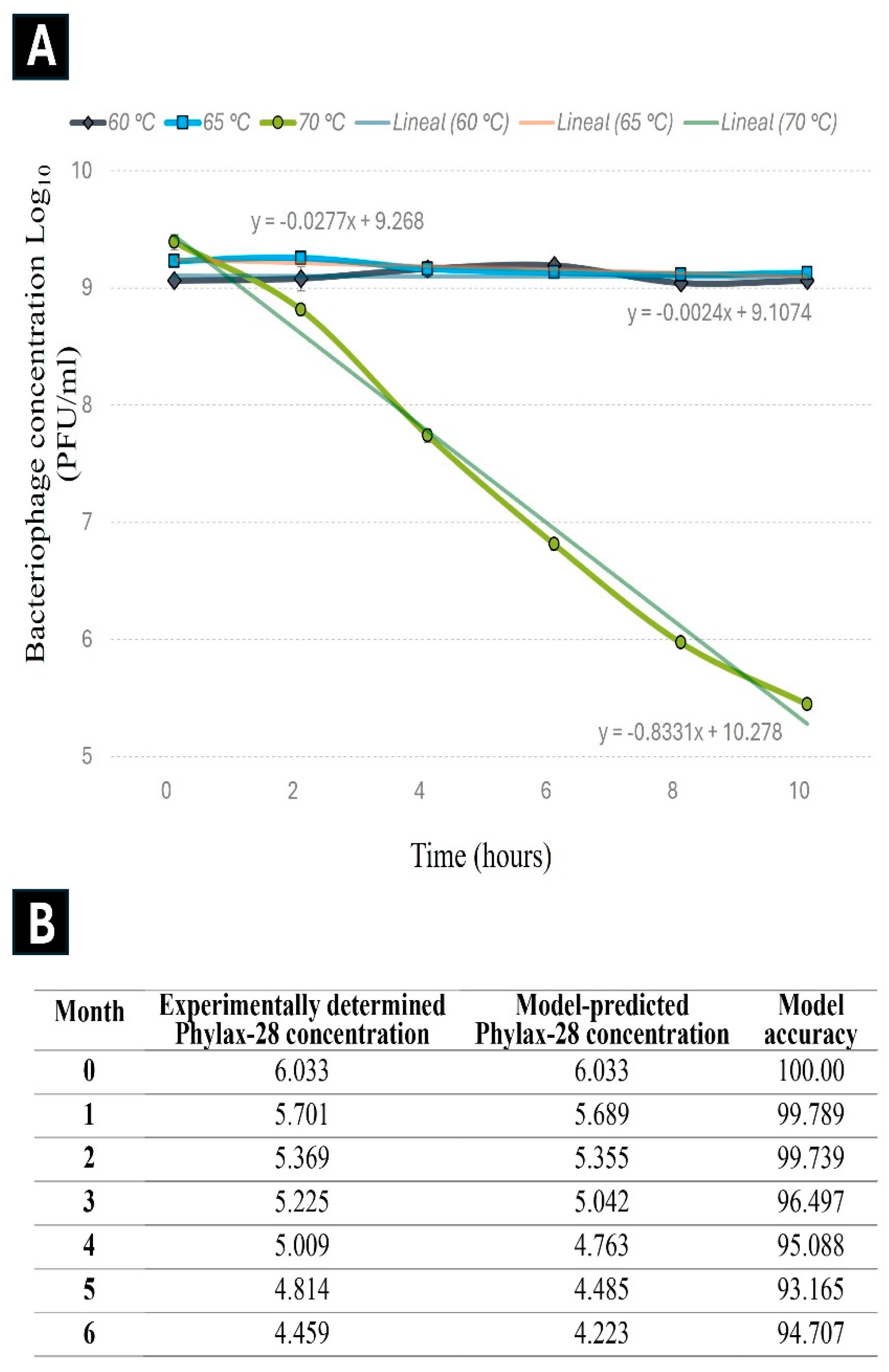 Preprints 118662 g003