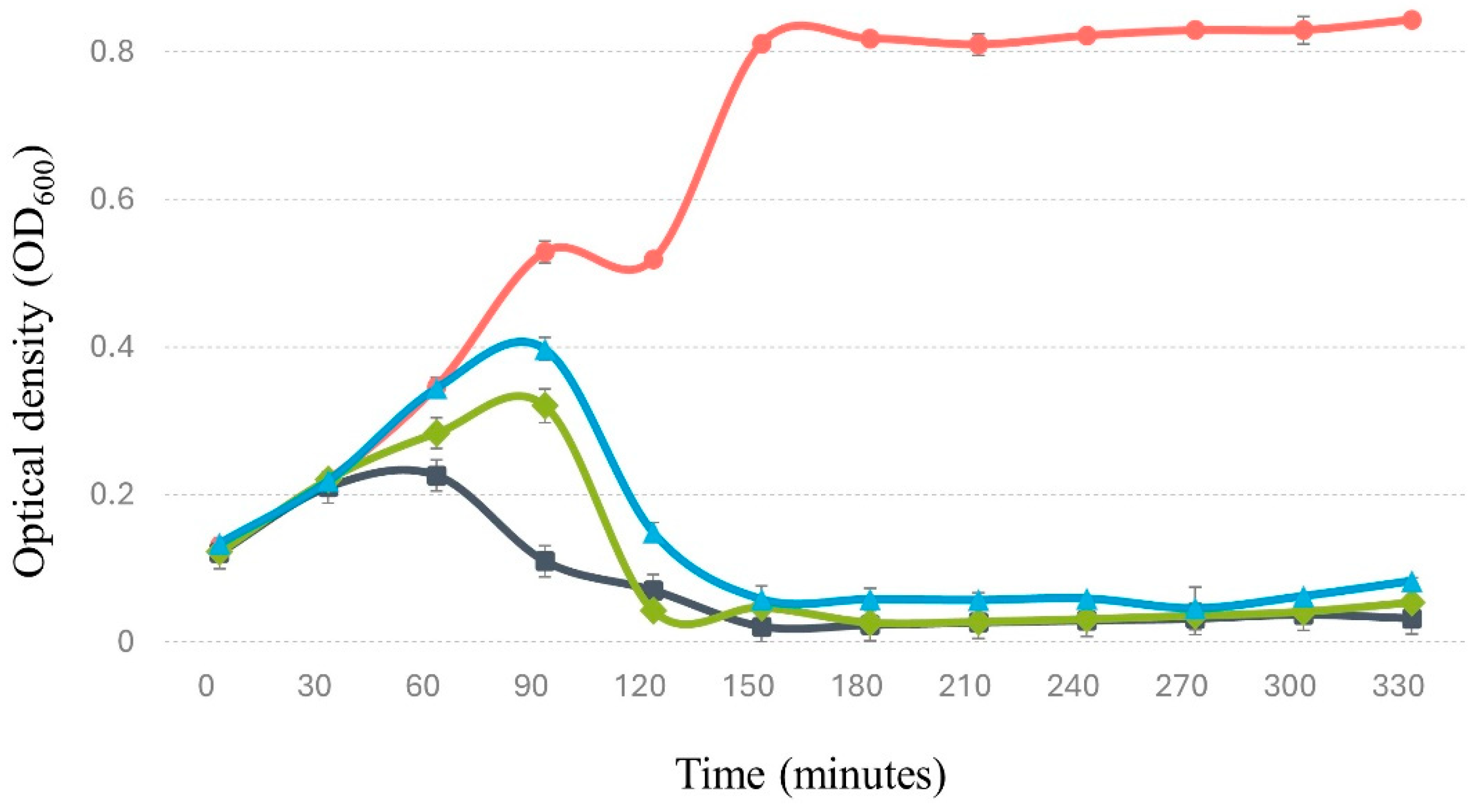 Preprints 118662 g005