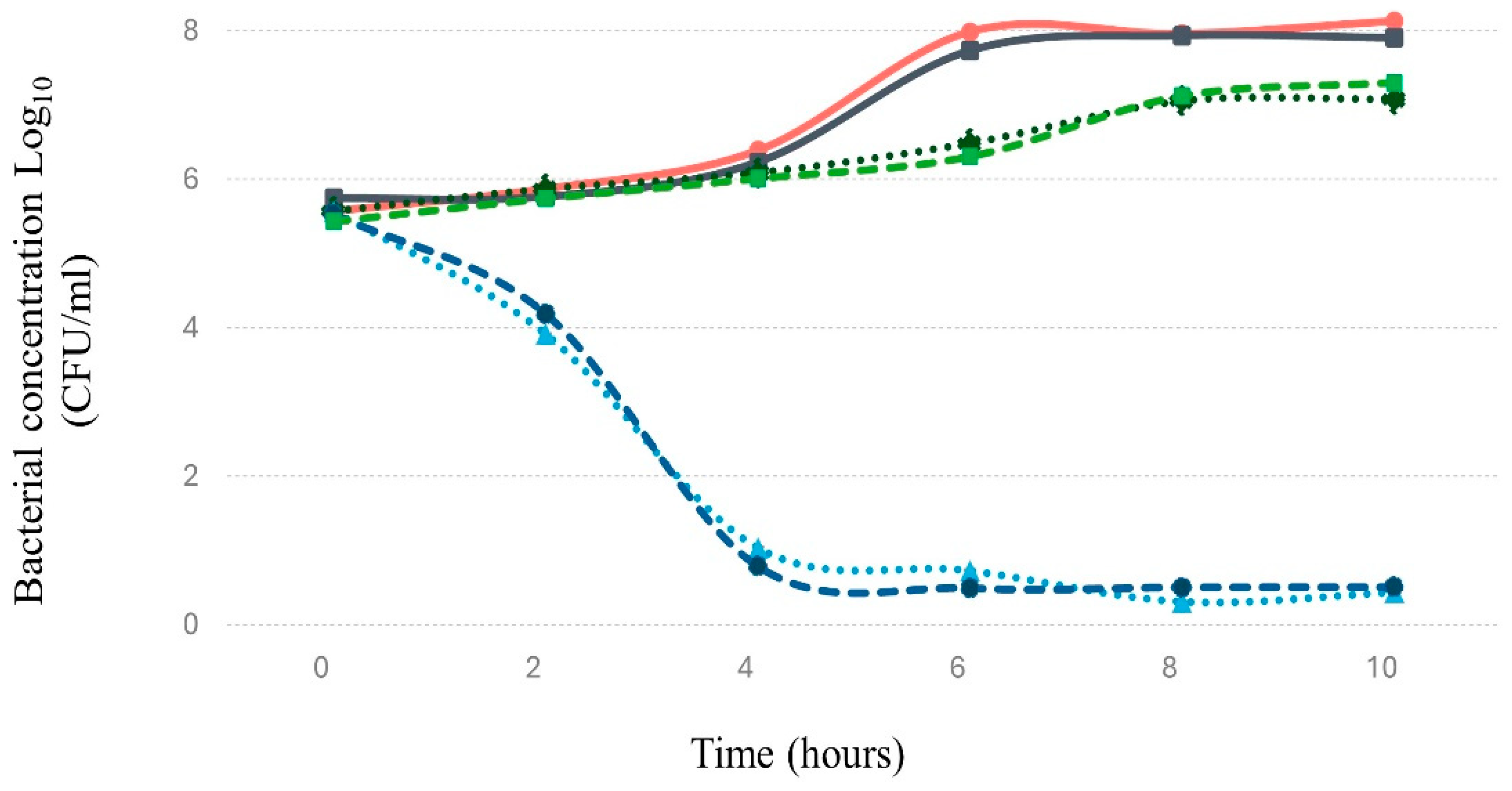 Preprints 118662 g006