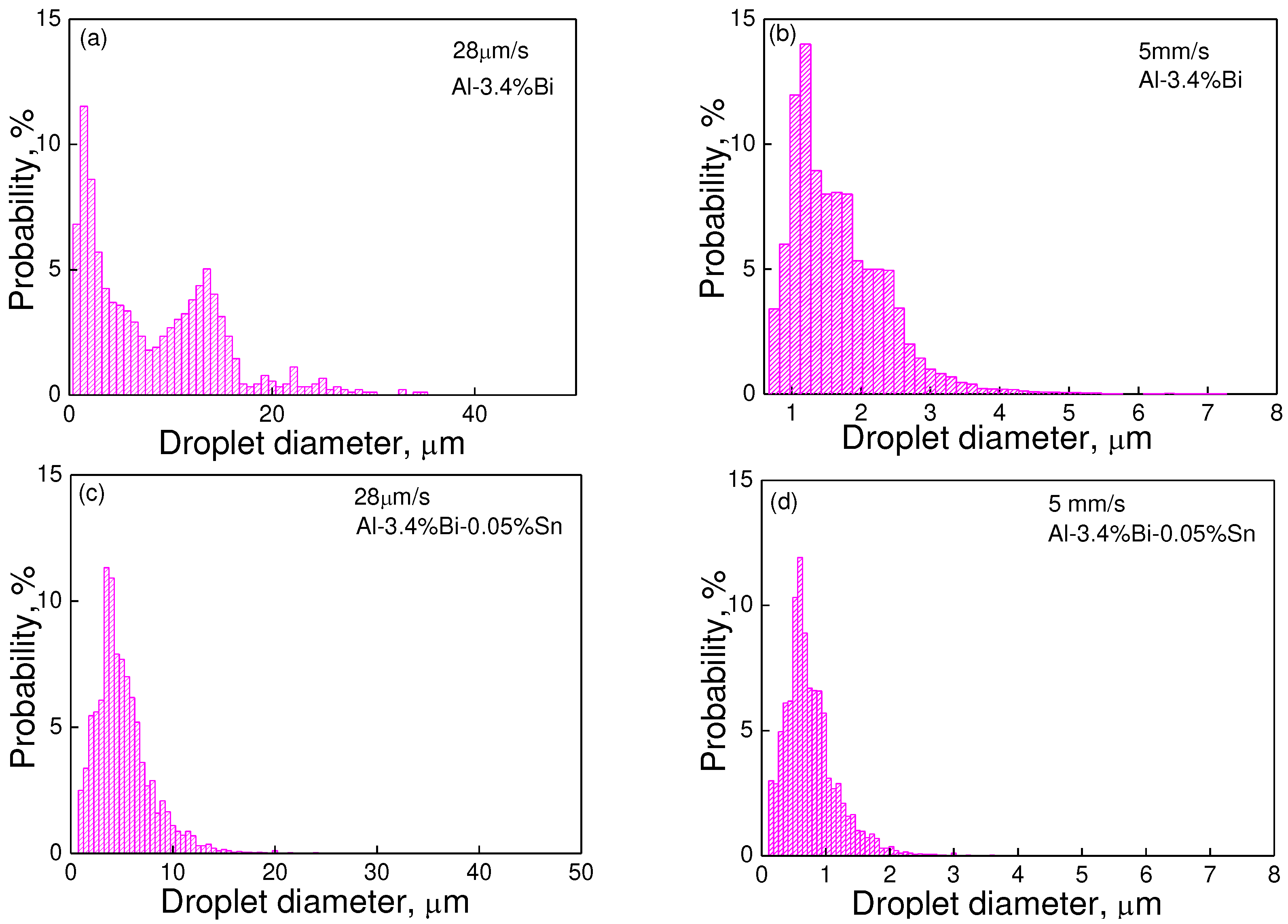 Preprints 87148 g003