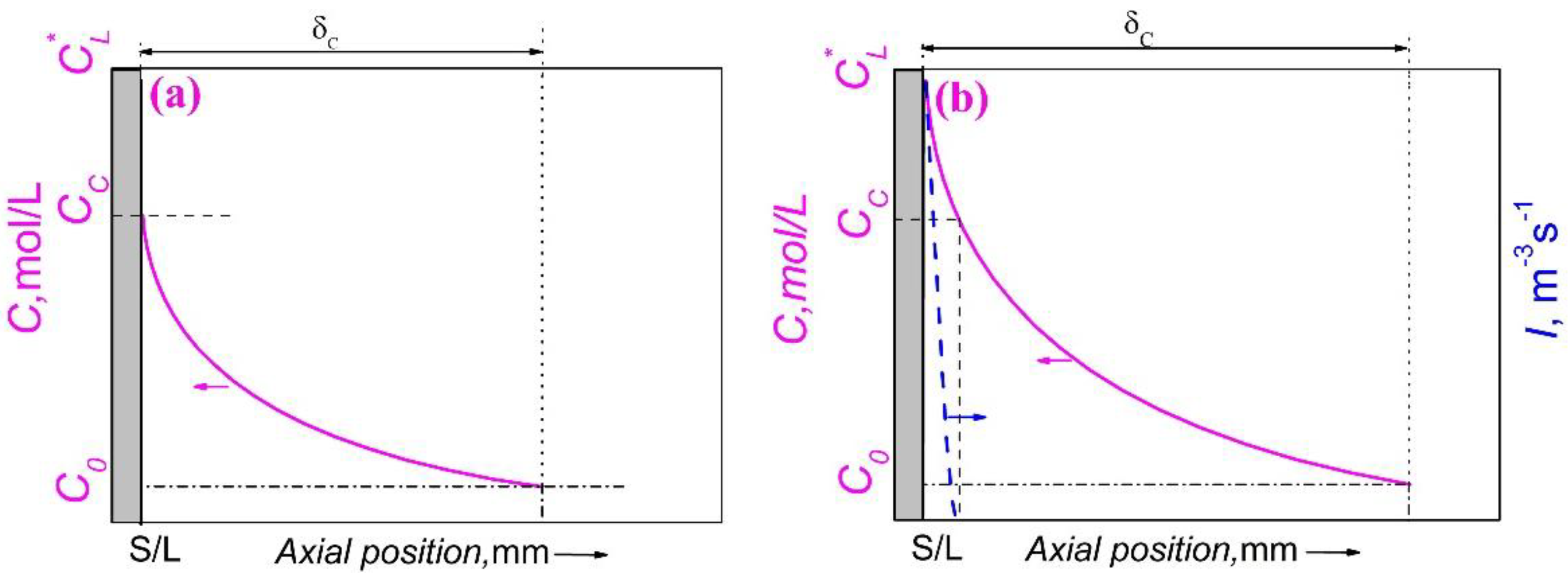 Preprints 87148 g007