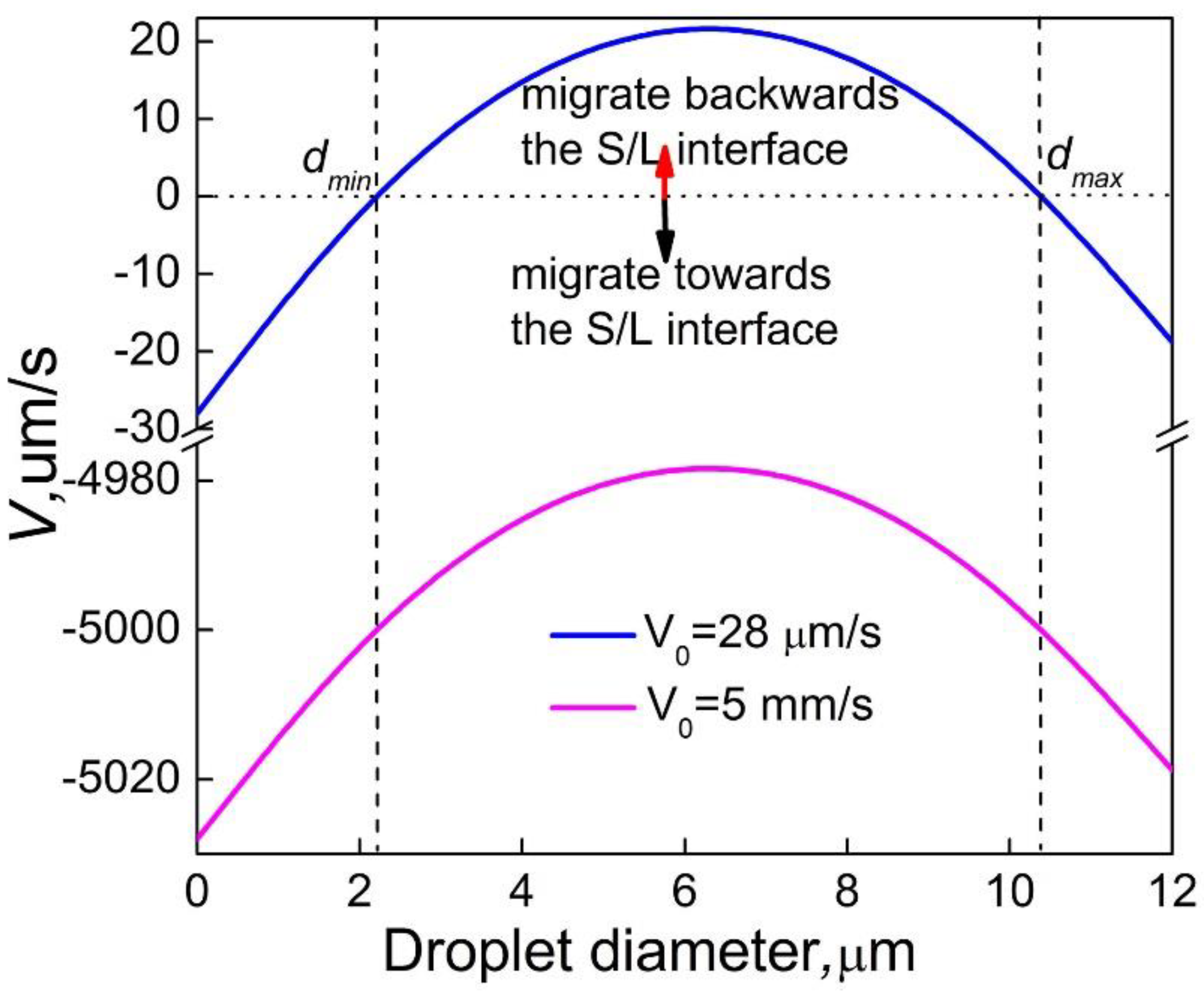 Preprints 87148 g009