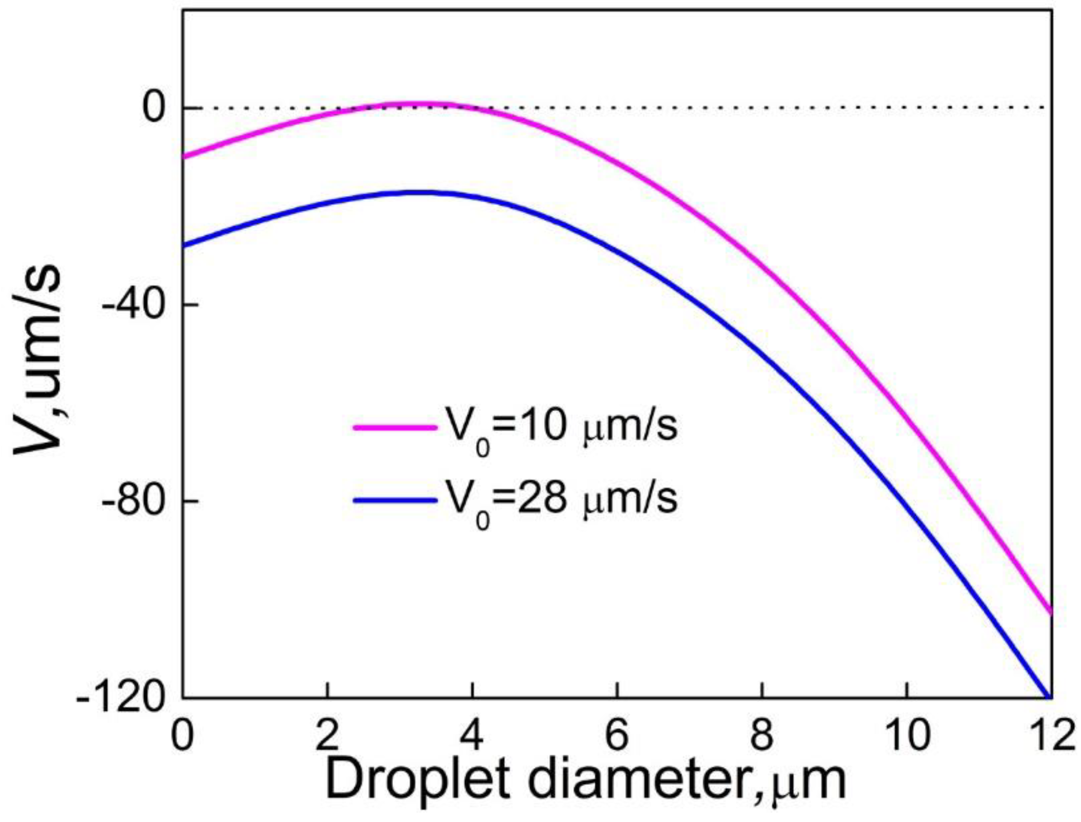 Preprints 87148 g010