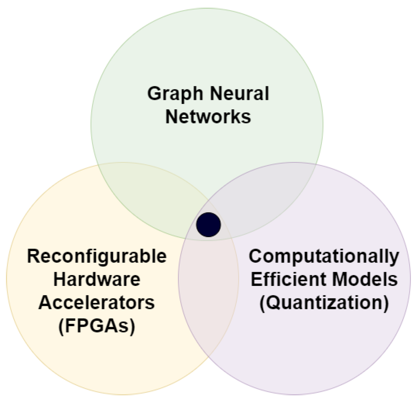 Preprints 108157 g001