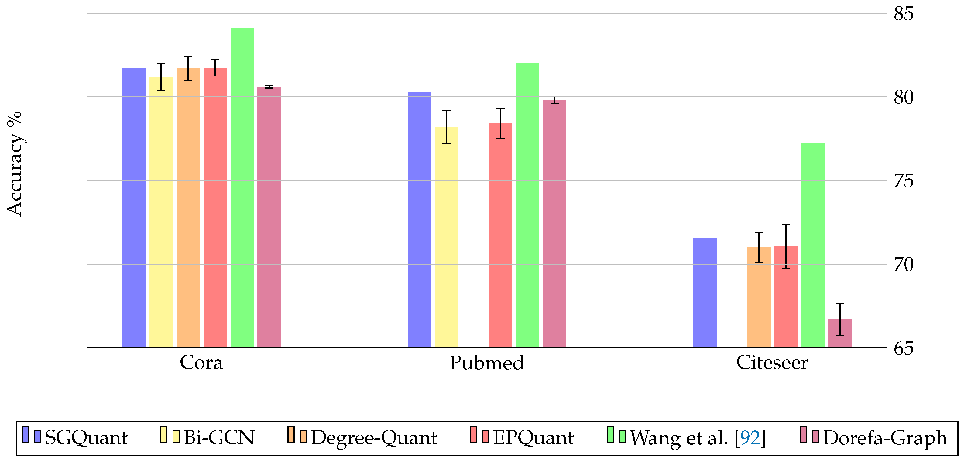 Preprints 108157 g006