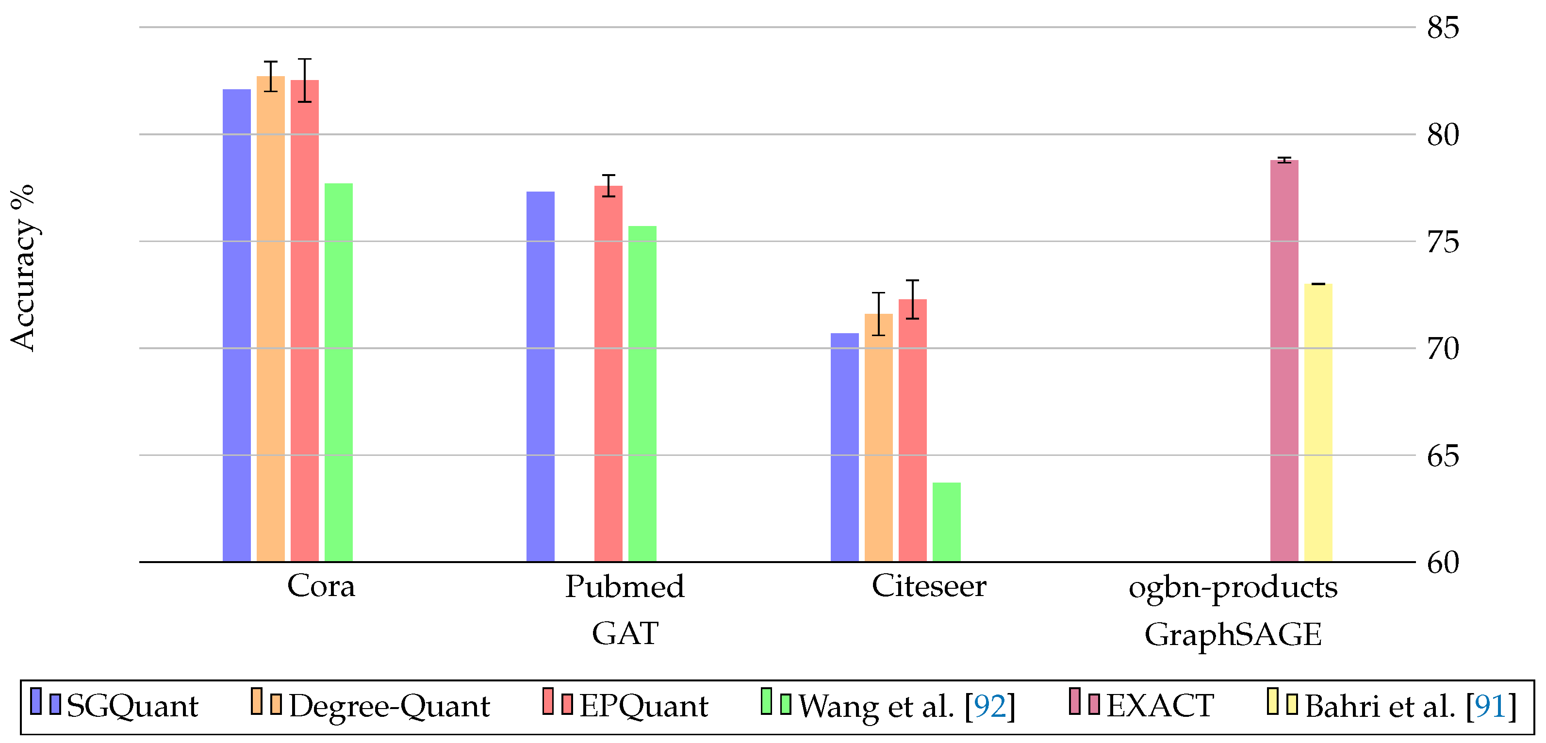 Preprints 108157 g007