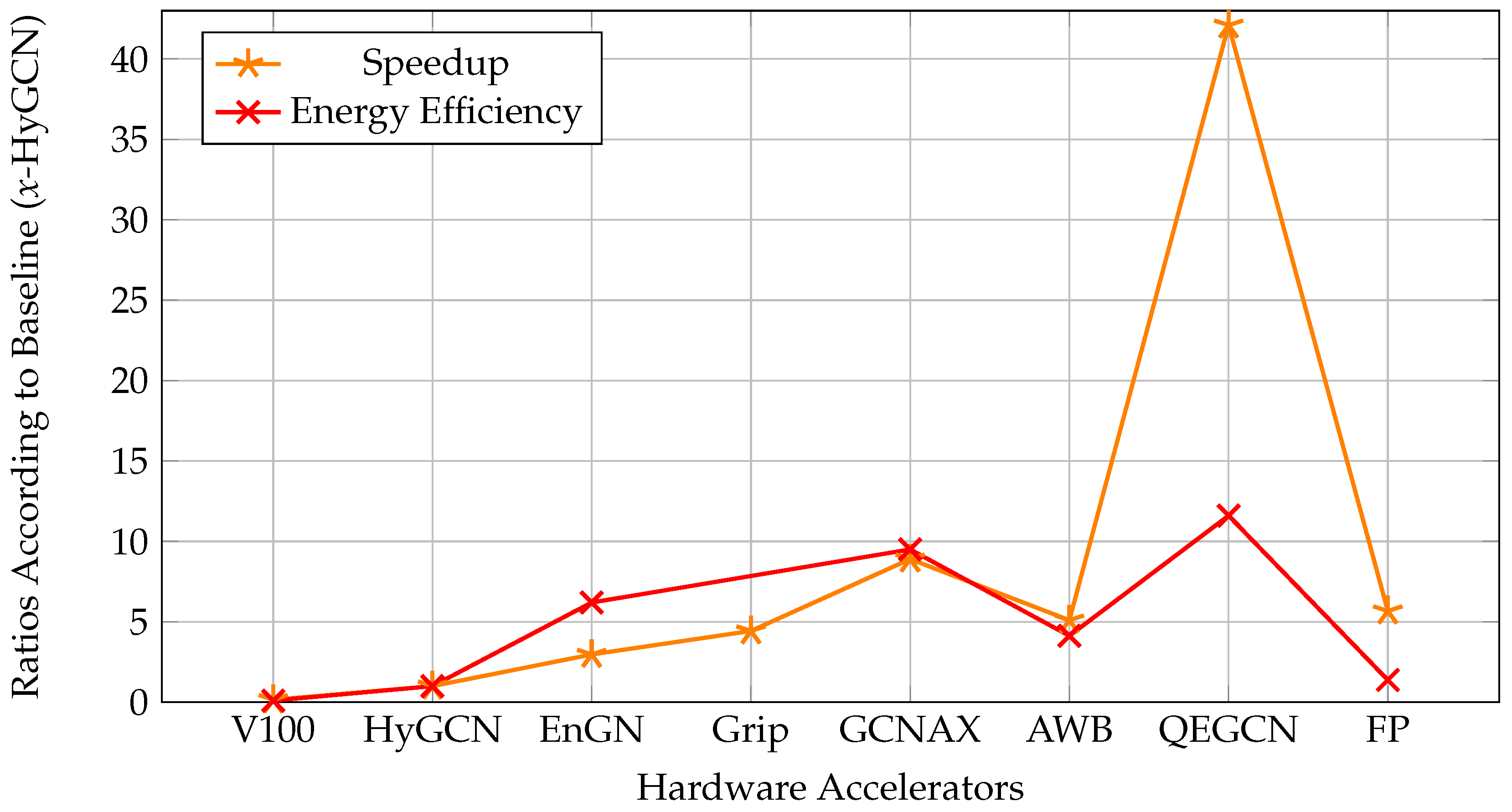 Preprints 108157 g008