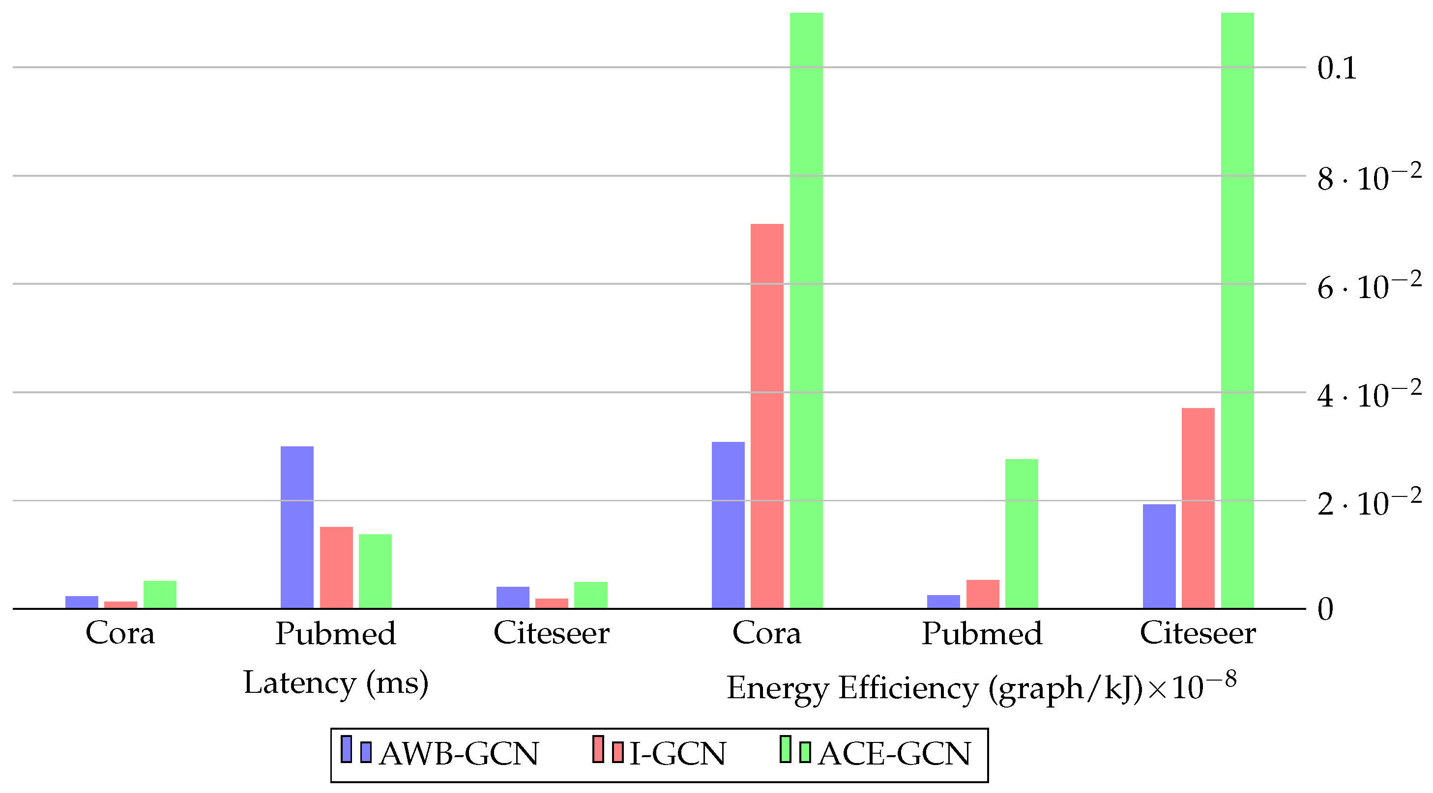 Preprints 108157 g009