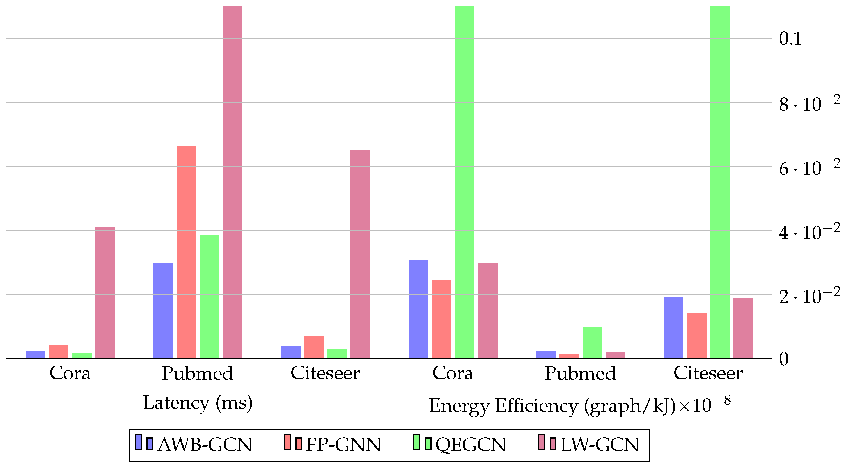 Preprints 108157 g010