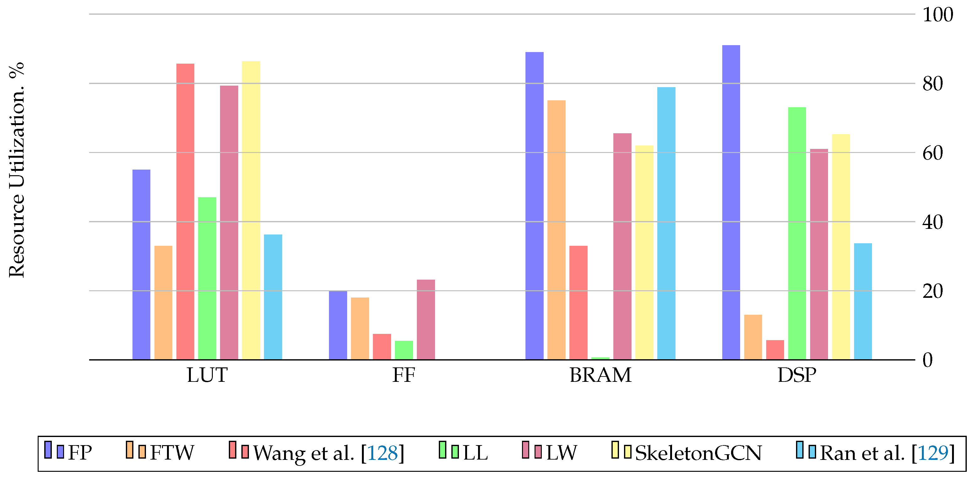 Preprints 108157 g011