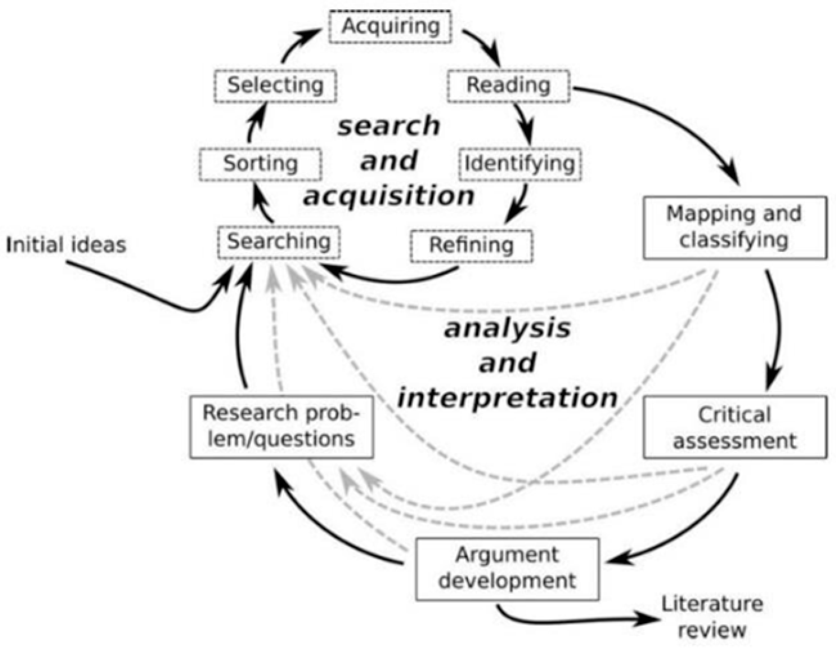 Preprints 114408 g001